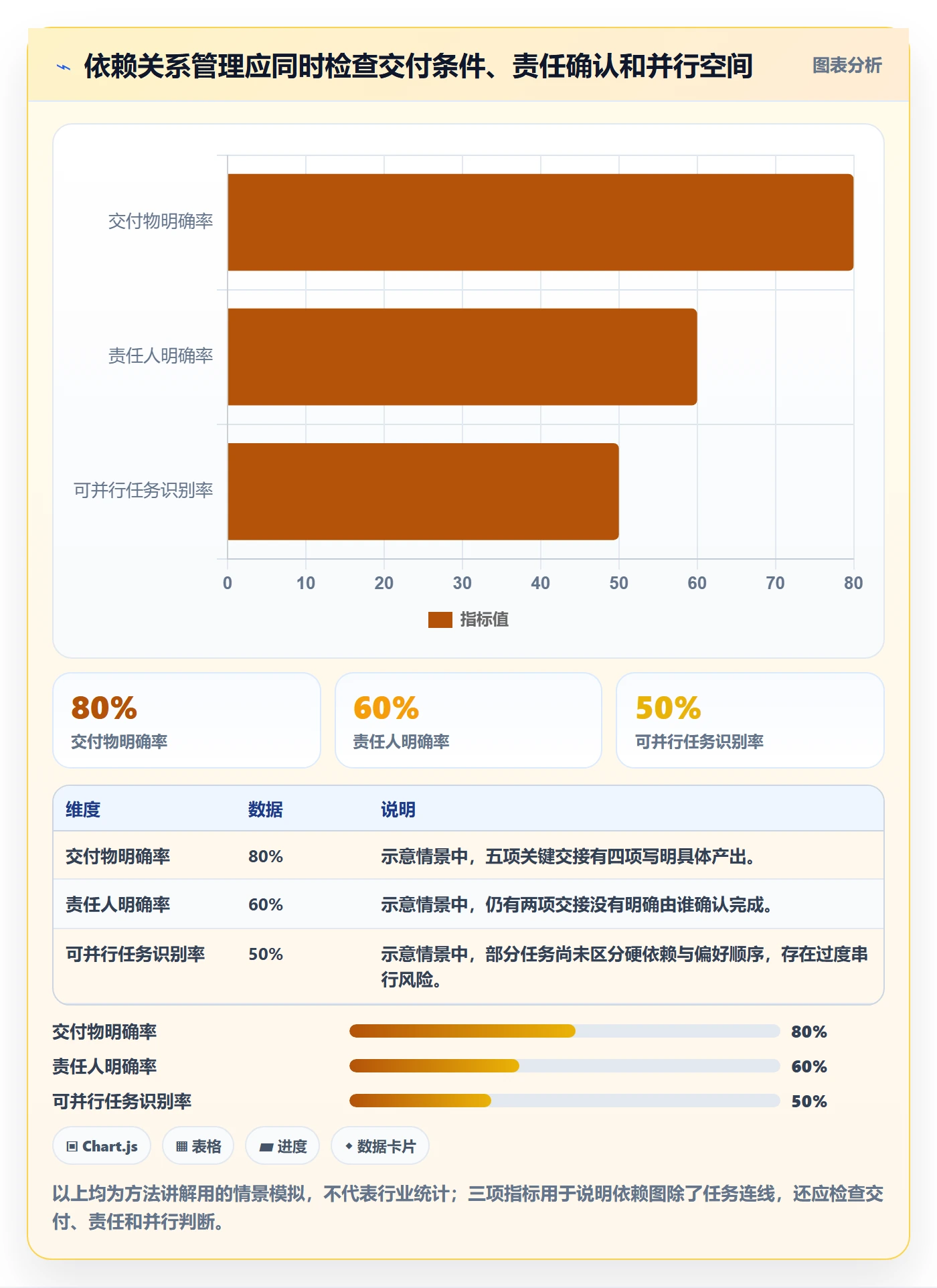 甘特图如何做好依赖关系？研发团队最佳实践与操作步骤