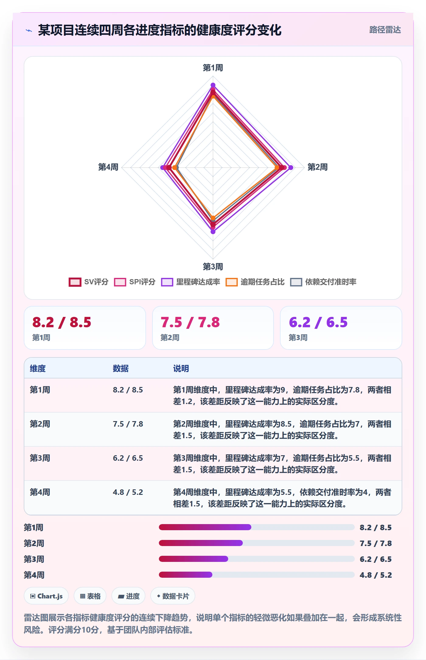 计划进度流程与规范：产品经理进度管理数据分析关键指标