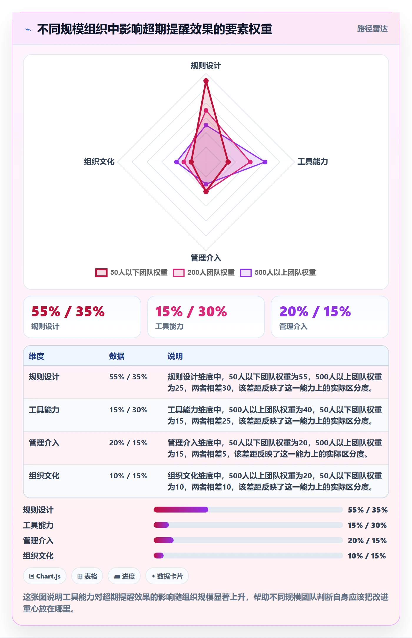 超期提醒实操方法:管理层提升任务提醒效率的落地方案方法与模板