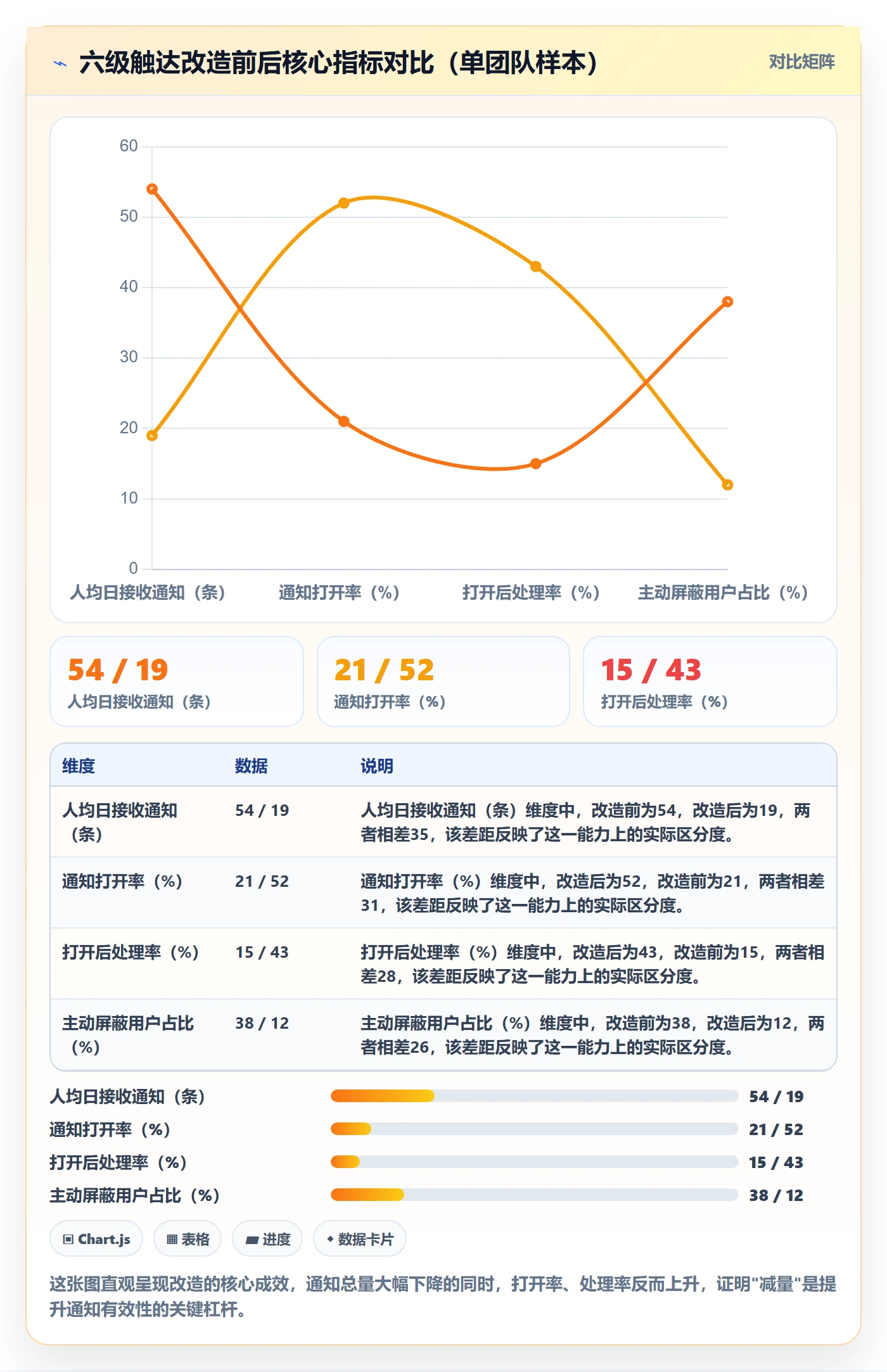 任务提醒如何做好消息通知?研发团队制度设计与操作步骤