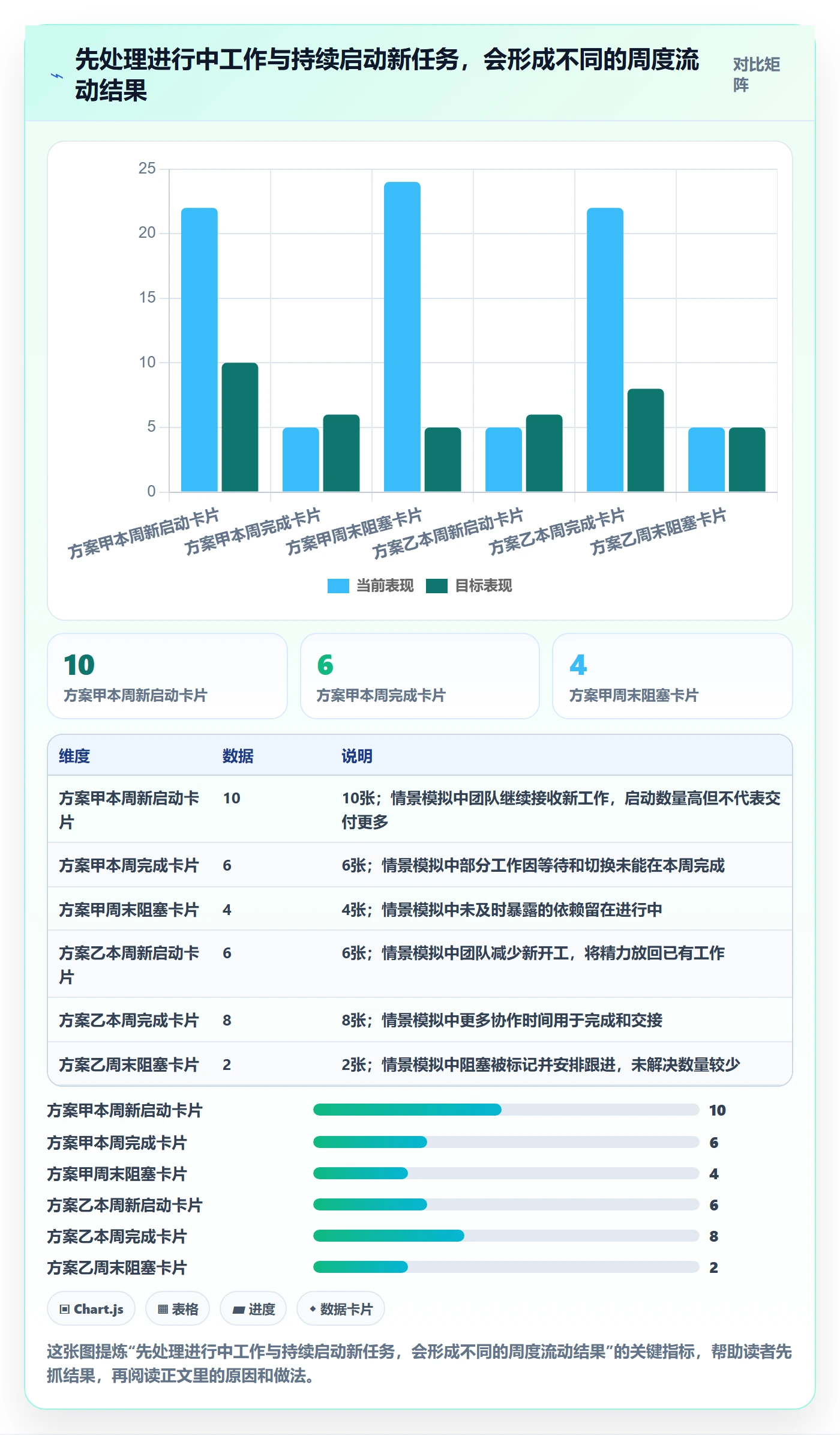 看板如何做好进行中?产品经理落地方案与操作步骤