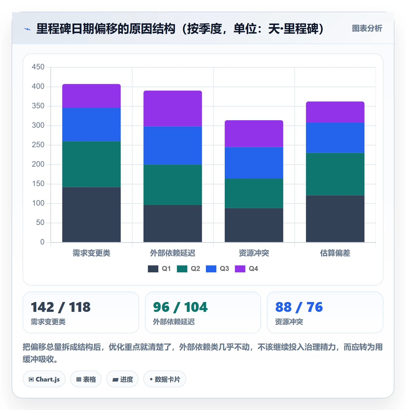 节点日期流程与规范：项目负责人里程碑流程优化关键指标