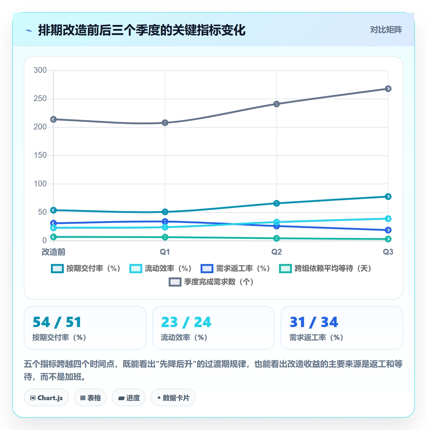 需求排期如何做好开发周期?企业管理者入门指南与操作步骤