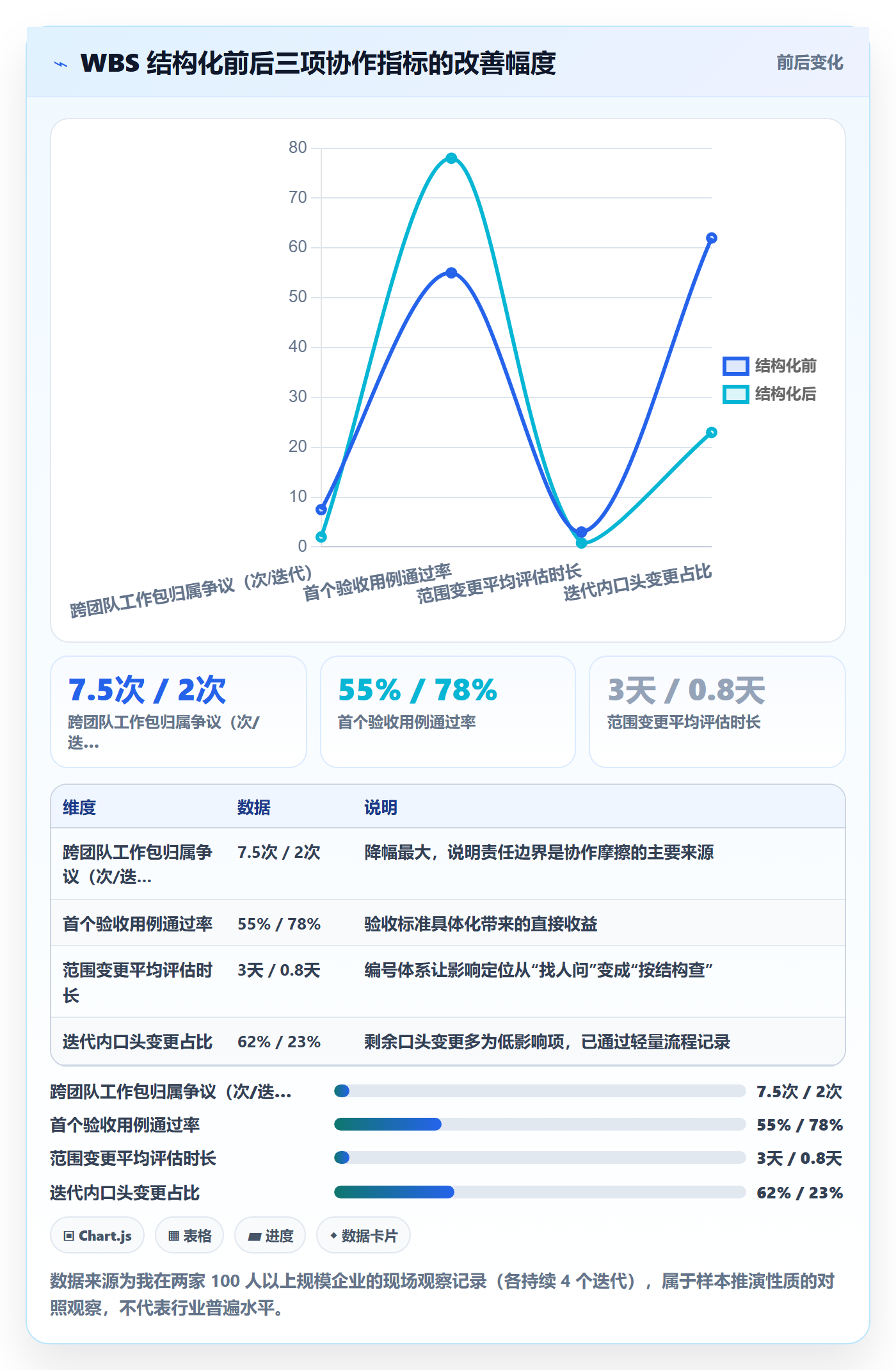 WBS实操方法:产品经理提升项目范围效率的入门指南方法与模板