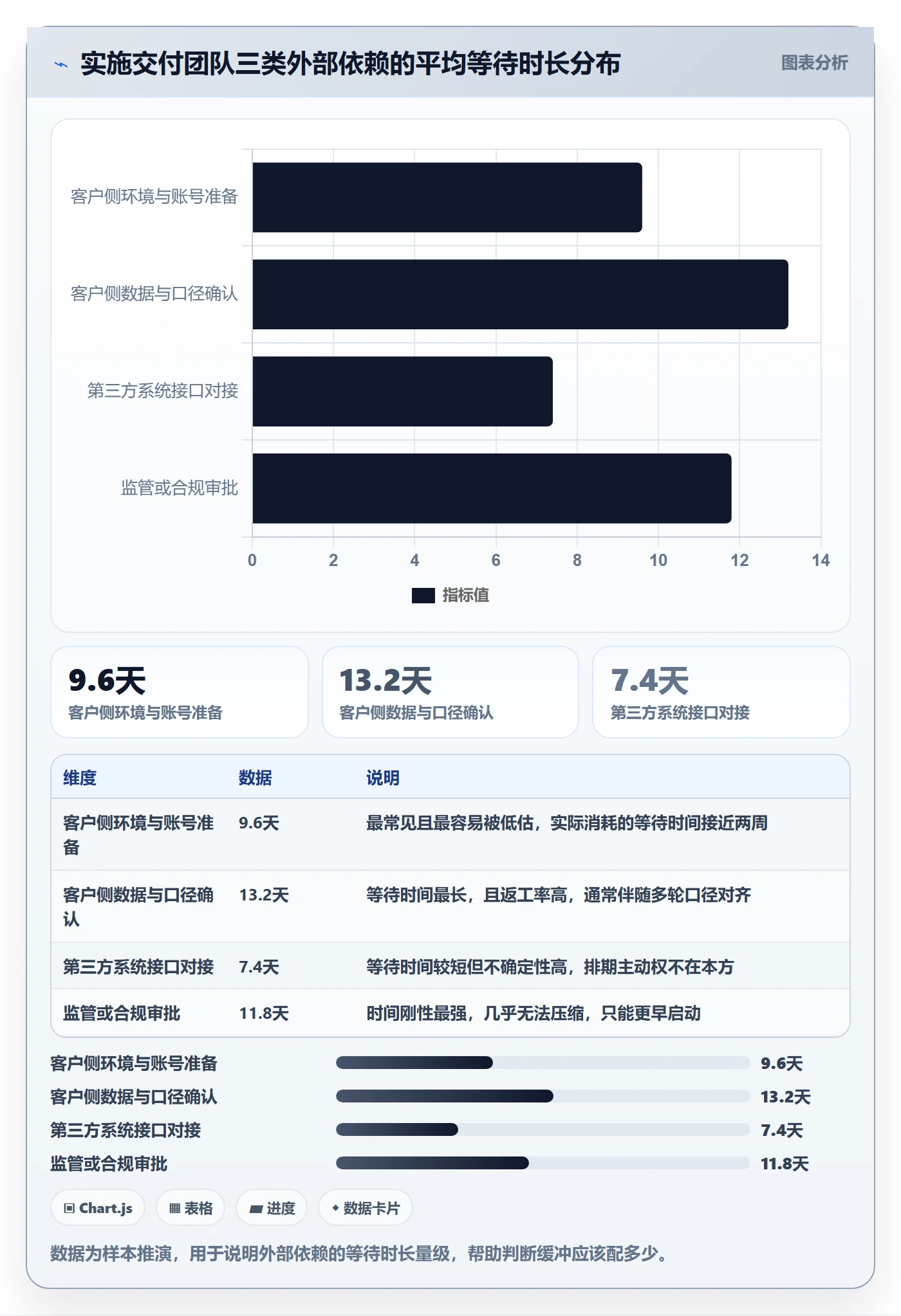 前置任务最佳实践：实施团队任务依赖实操方法，常见问题