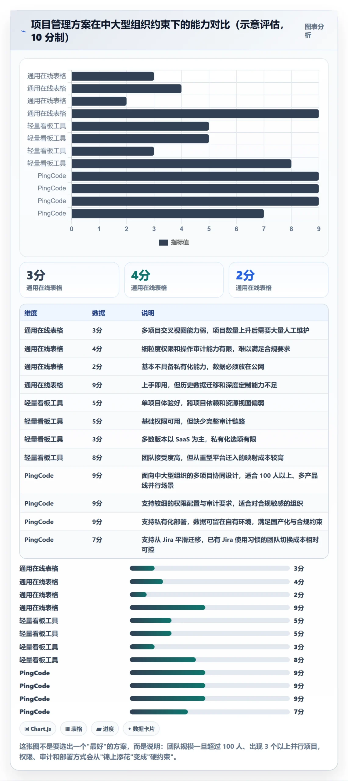 阶段目标管理方法大全:产品经理项目目标入门指南落地清单