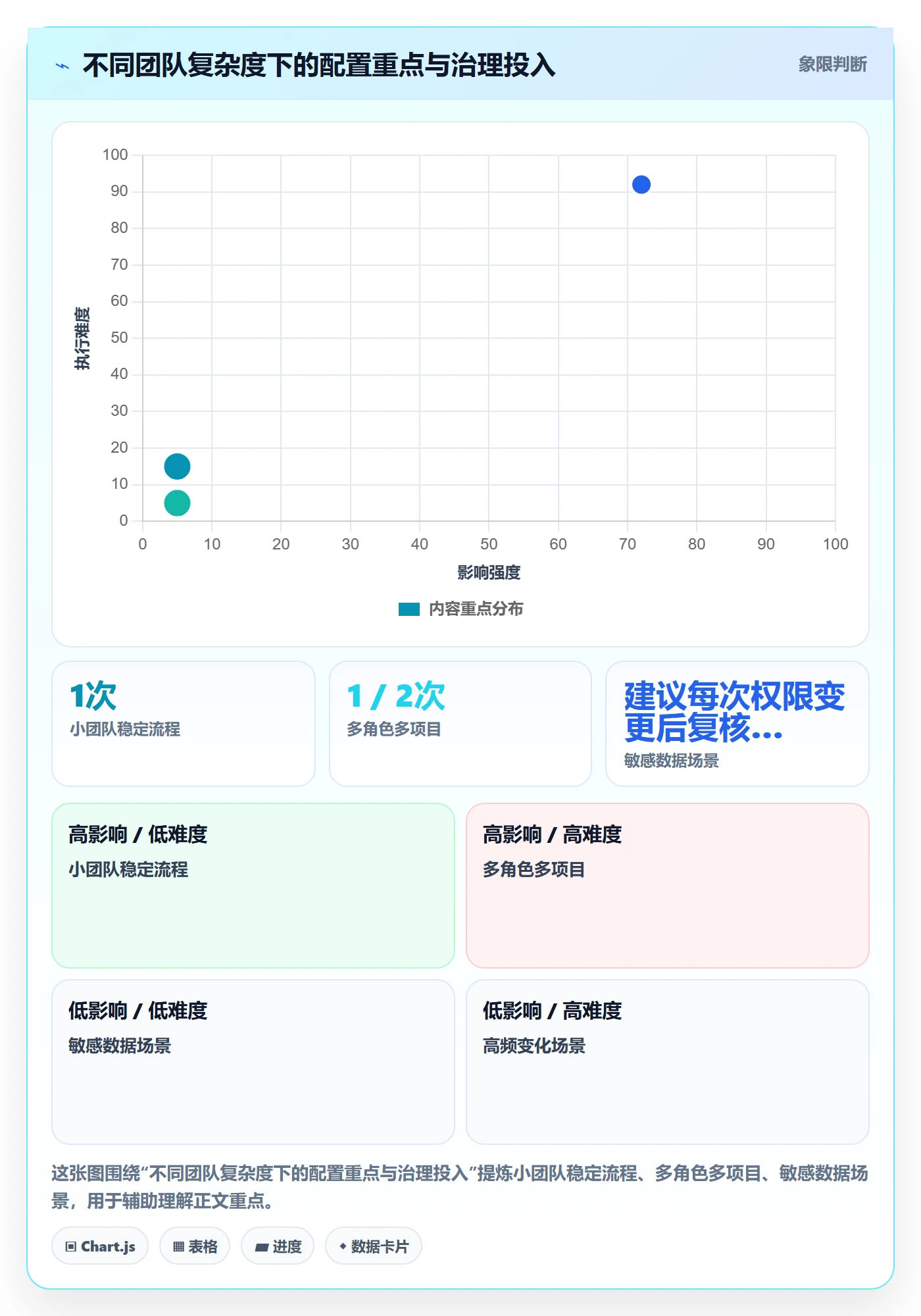 列表视图如何做好自定义列?项目成员制度设计与操作步骤