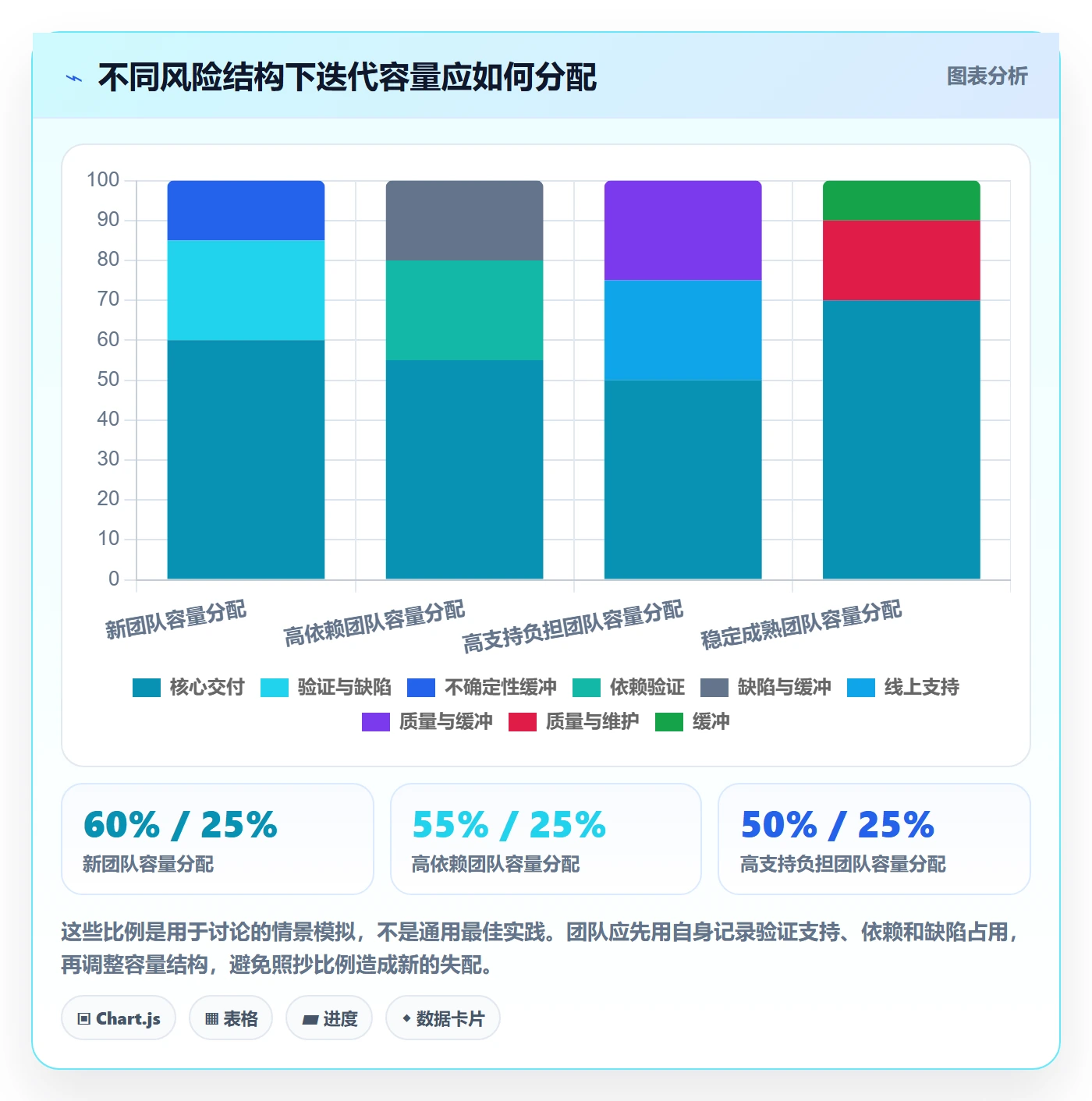 迭代计划怎么做?项目经理风险控制:迭代管理从0到1