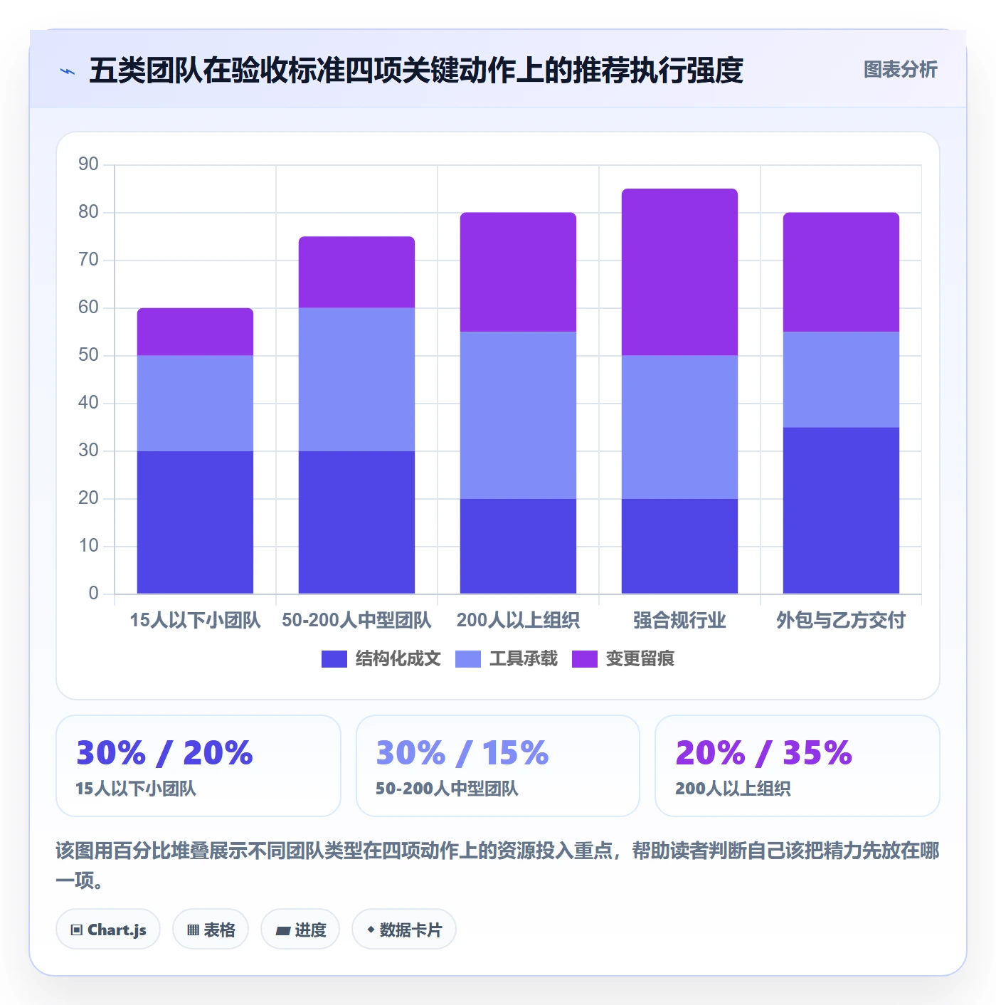 验收标准最佳实践:产品经理项目目标效率提升,常见问题