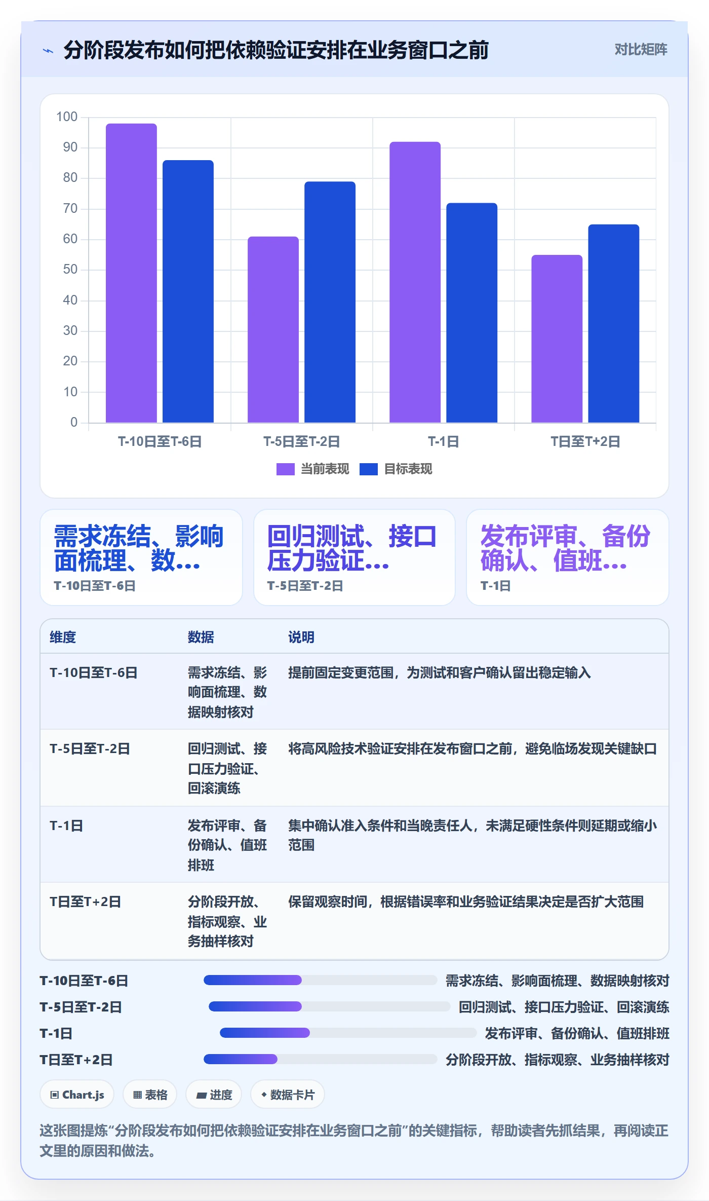 发布检查管理指南：实施团队如何做好发布管理，数据分析全流程