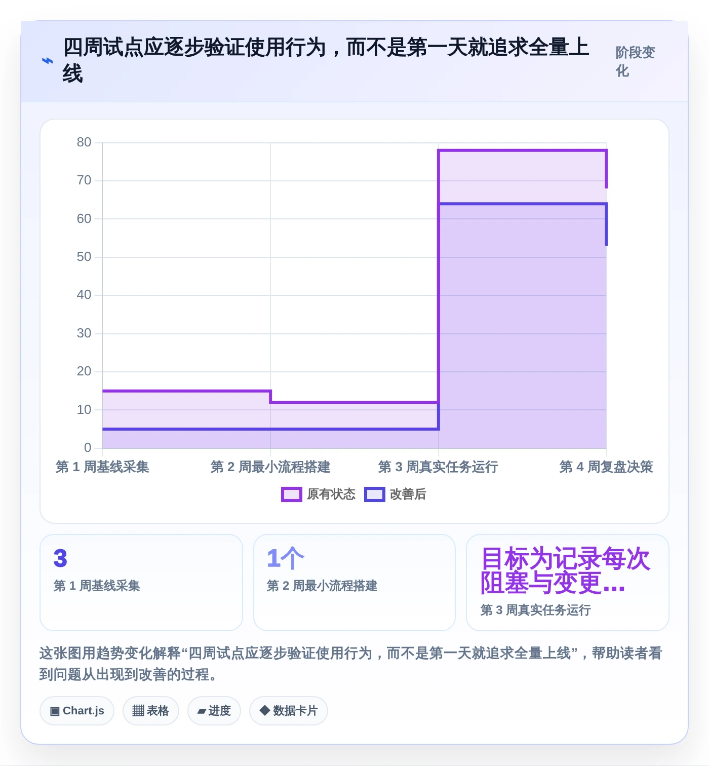 提升团队协作效率:2026年最值得投资的5大小企业项目管理工具