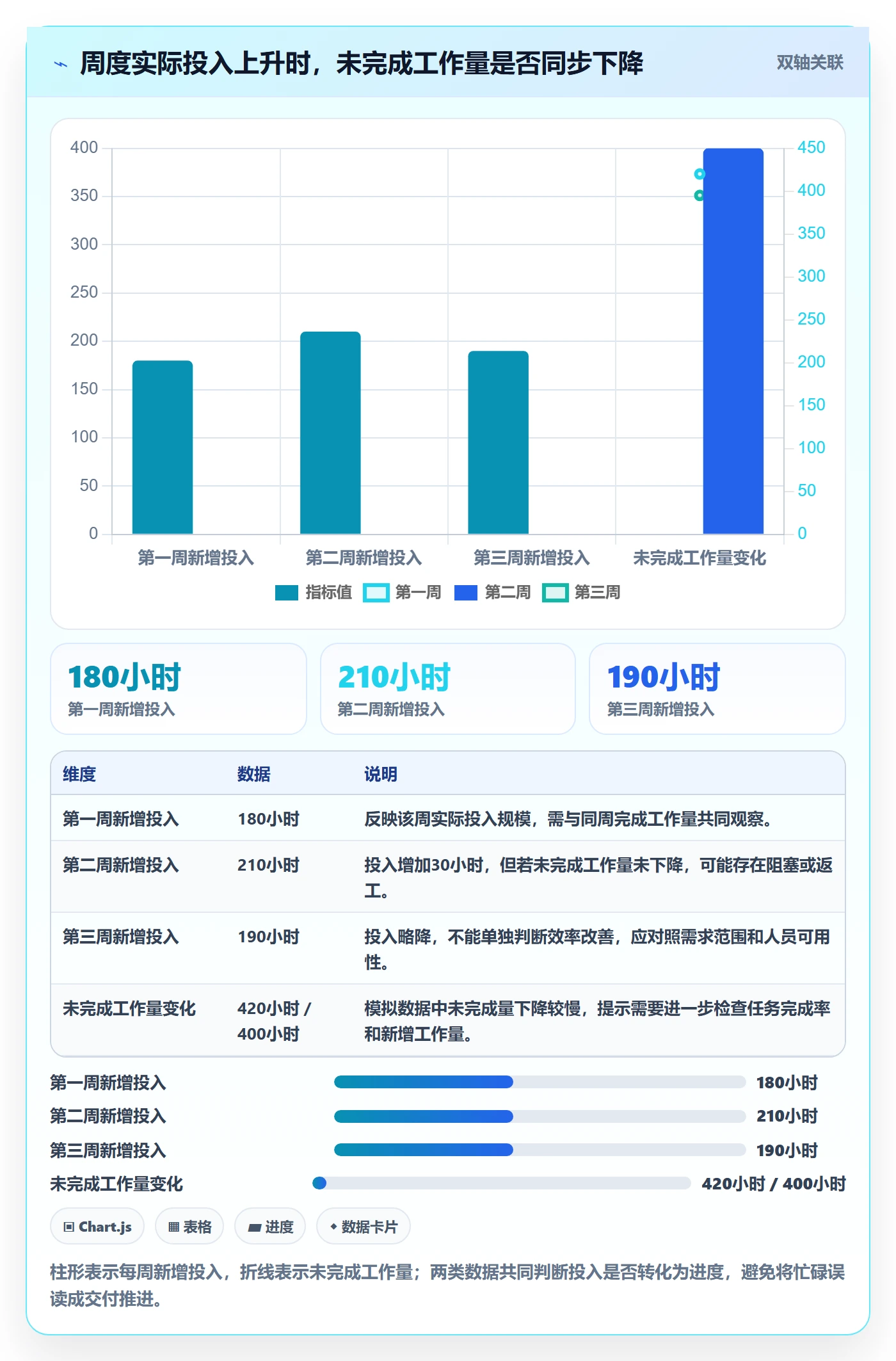 实际工时管理方法大全:项目负责人工时管理数据分析落地清单