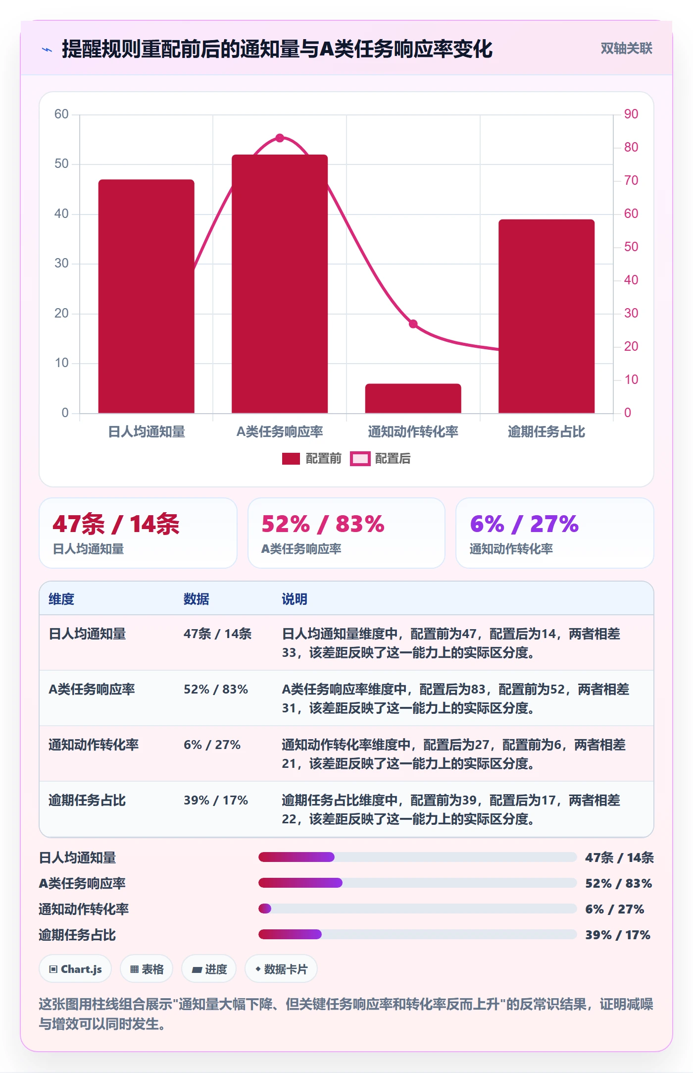 任务提醒督办教程:项目成员实操方法,避坑指南