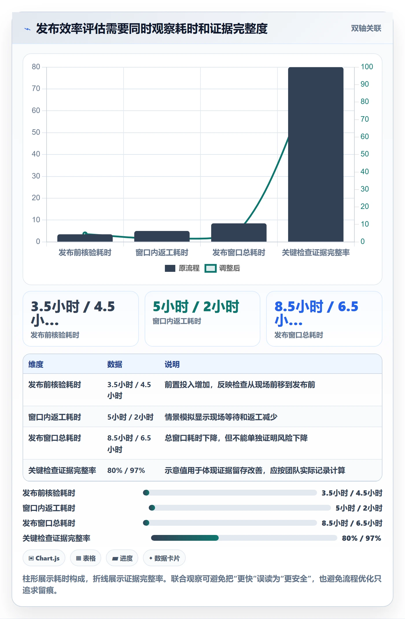 发布检查实操方法:实施团队提升发布管理效率的风险控制方法与模板