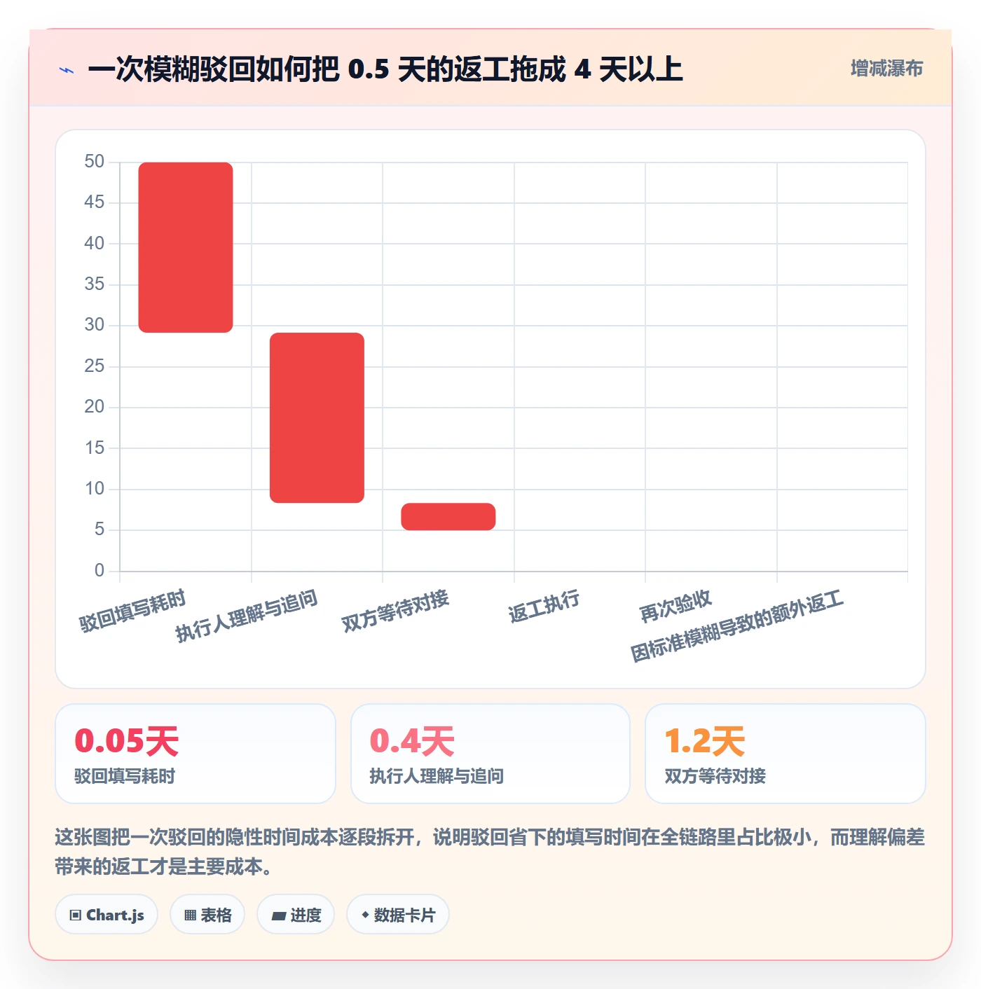 任务验收如何做好驳回？PMO实操方法与操作步骤