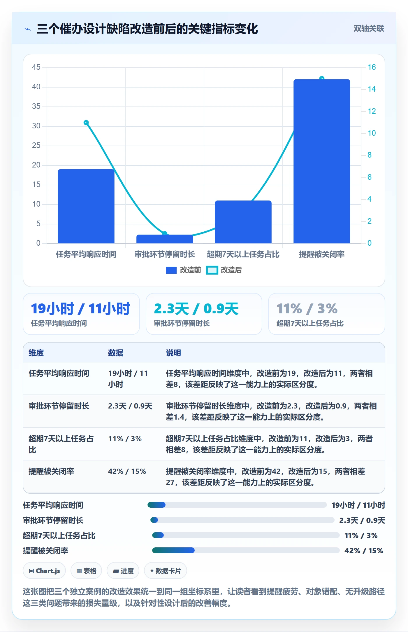 催办怎么做?产品经理最佳实践:任务提醒从0到1