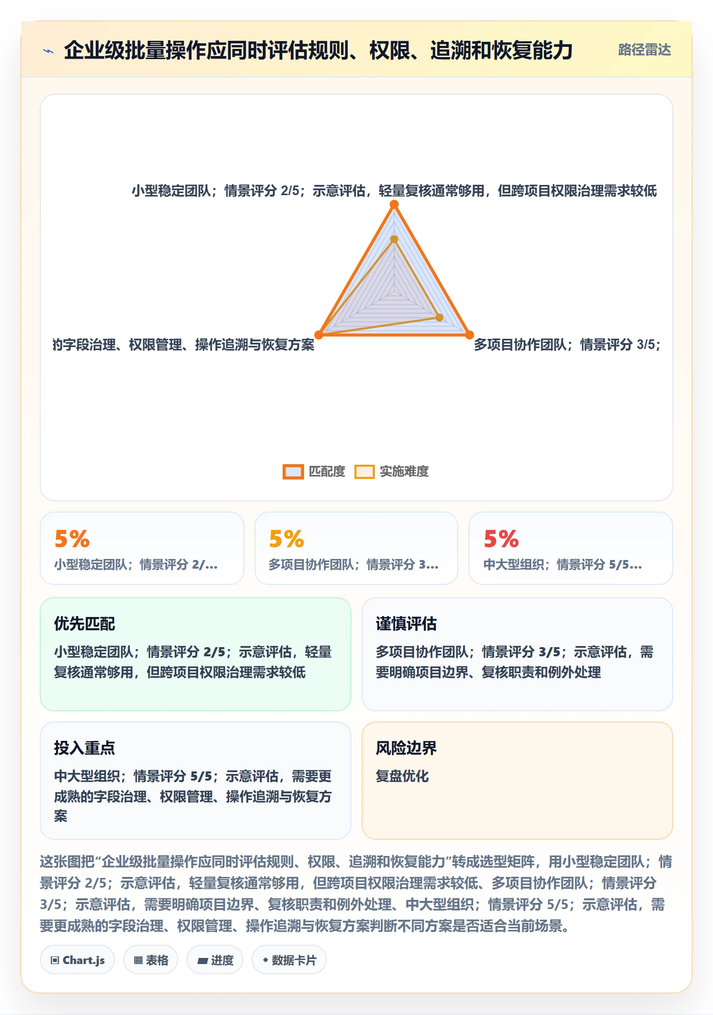 批量操作最佳实践:实施团队列表视图实操方法,常见问题