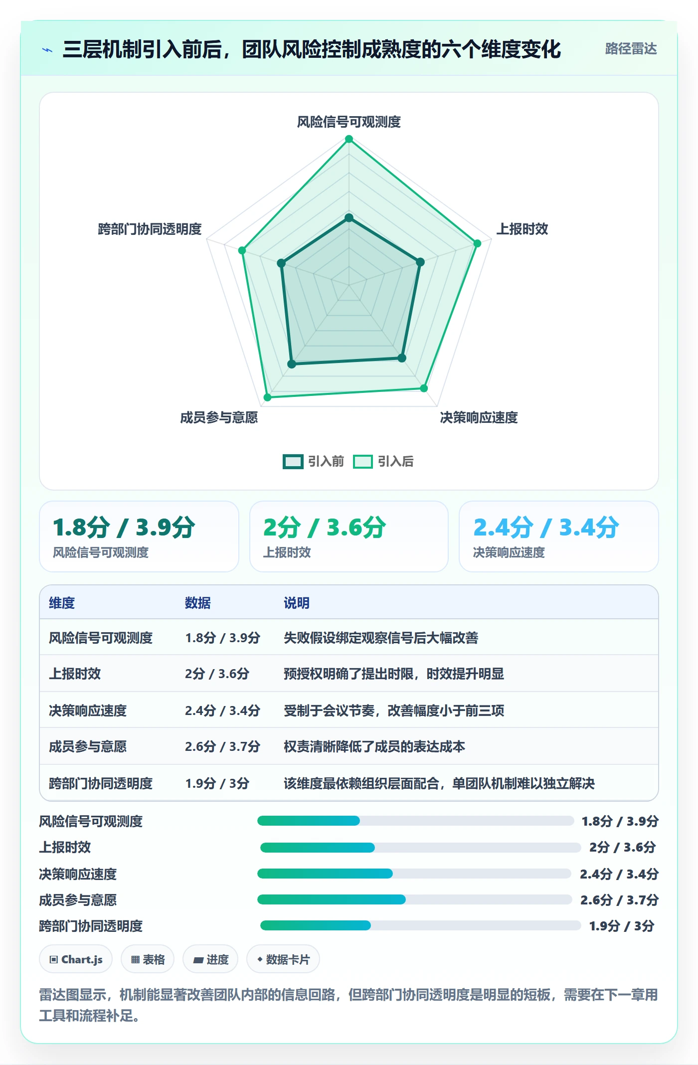 关键结果最佳实践:项目成员项目目标风险控制,常见问题