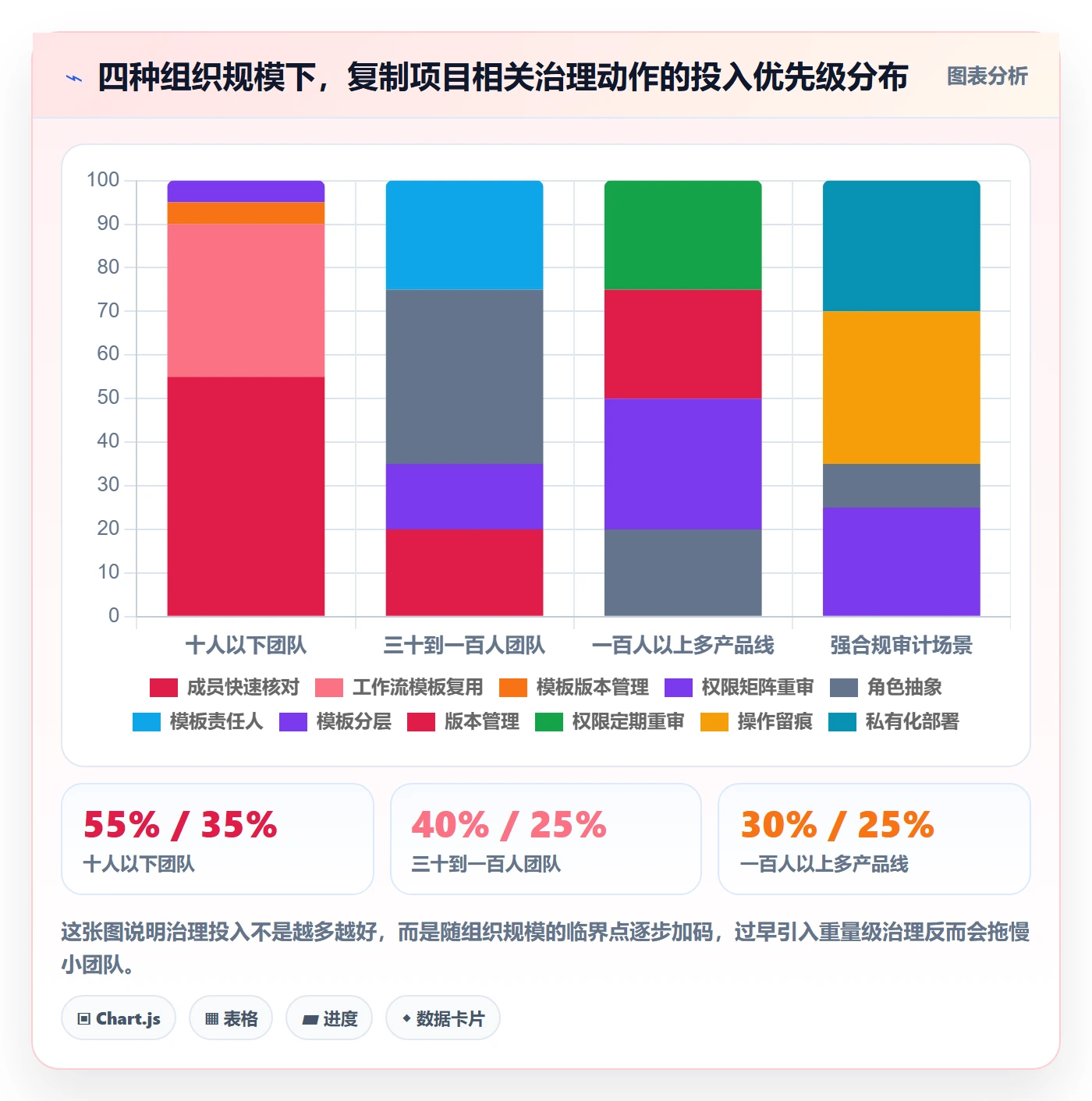 复制项目最佳实践:项目成员项目模板最佳实践,常见问题