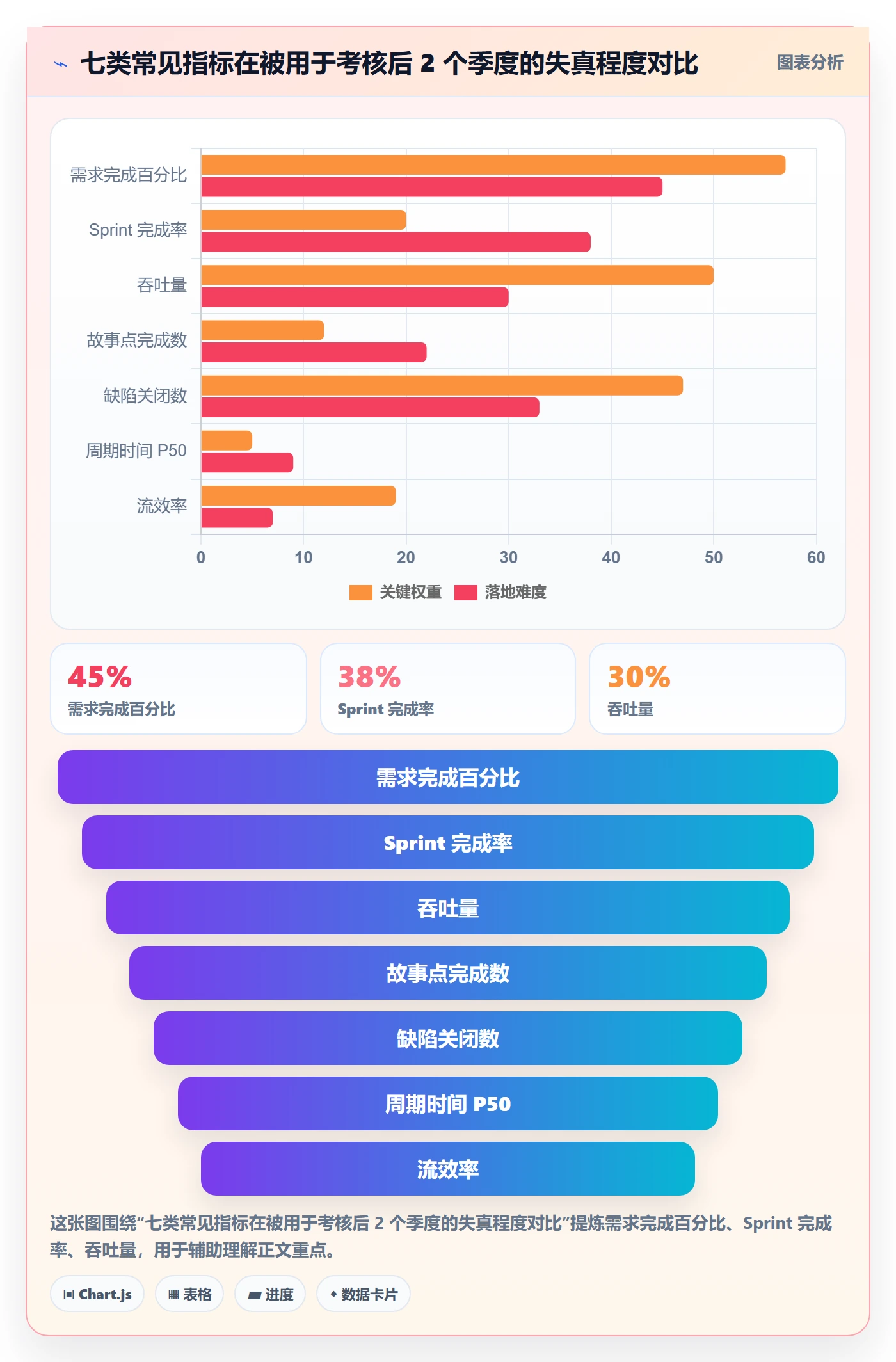 进度管理项目进度教程：研发团队数据分析，避坑指南
