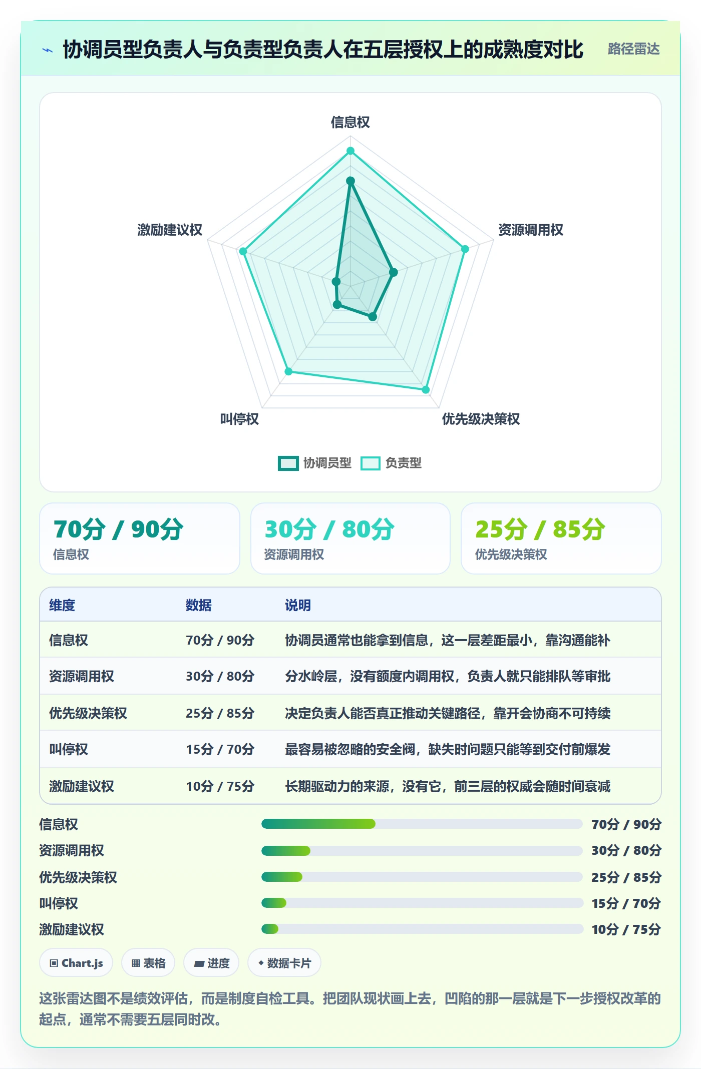 FS怎么做？项目负责人制度设计：任务依赖从0到1