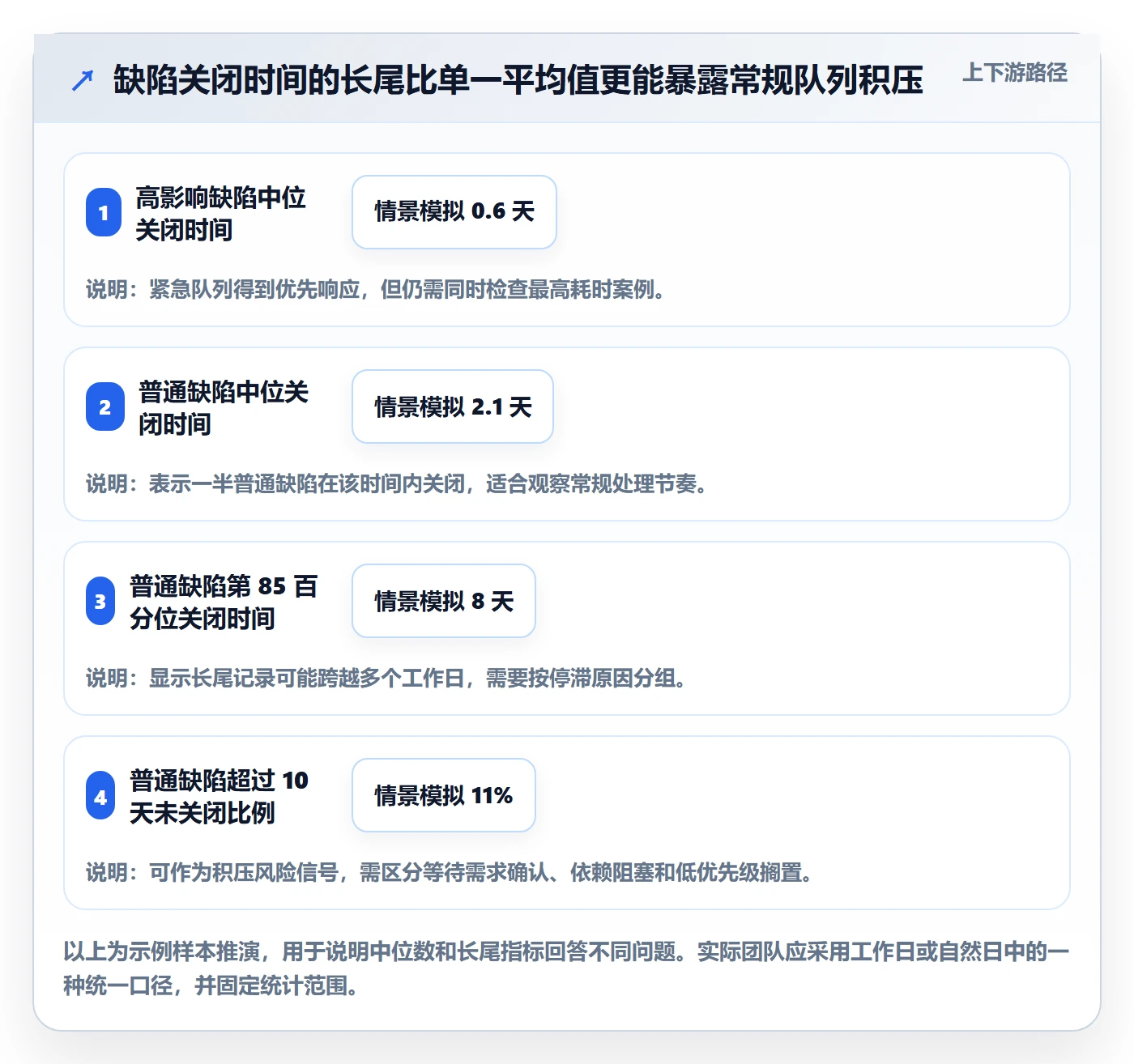 Bug / 缺陷Bug全流程:研发团队效率提升与一文讲清