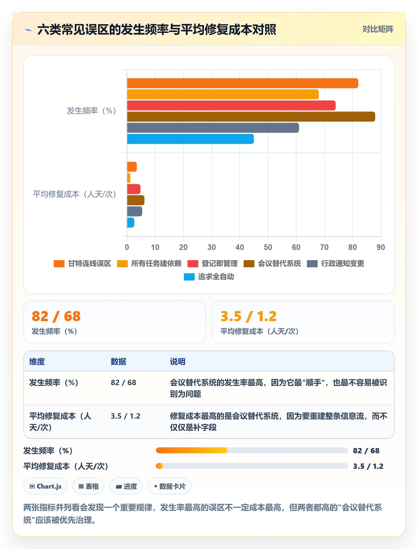 FS最佳实践:PMO任务依赖协同管理,常见问题