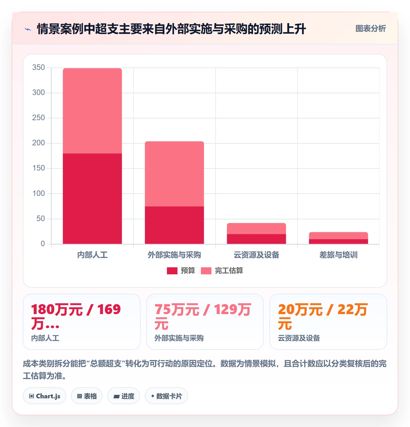 项目成本怎么做?企业管理者实操方法:成本管理从0到1