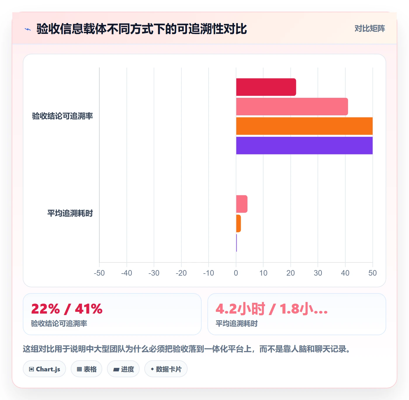 审核落地方案:跨部门团队开展任务验收的实操方法案例解析