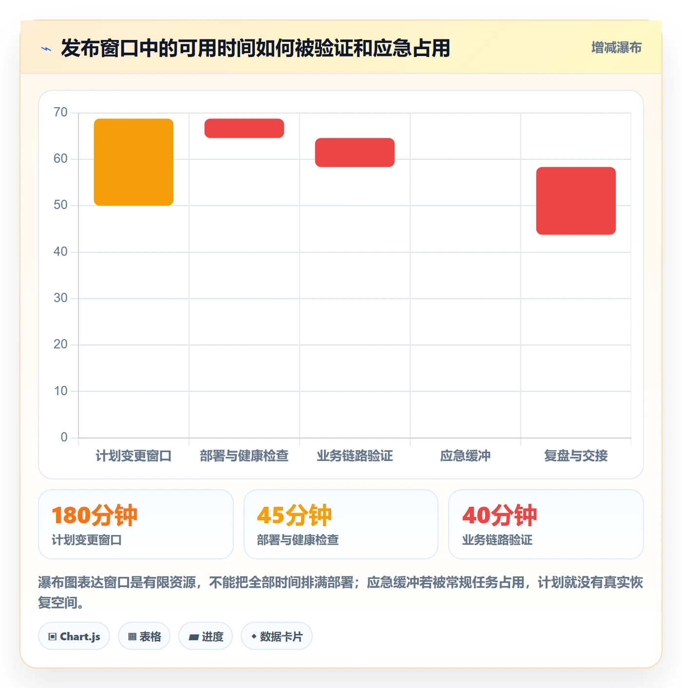 发布管理上线计划教程：跨部门团队实操方法，避坑指南