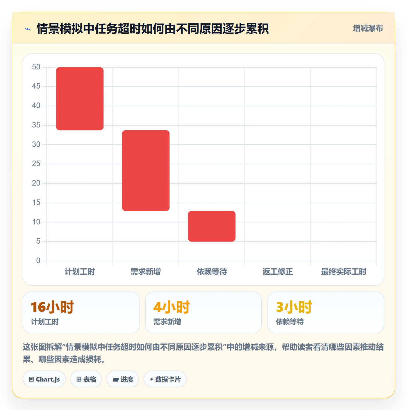 周报工时最佳实践:项目成员工时表入门指南,常见问题