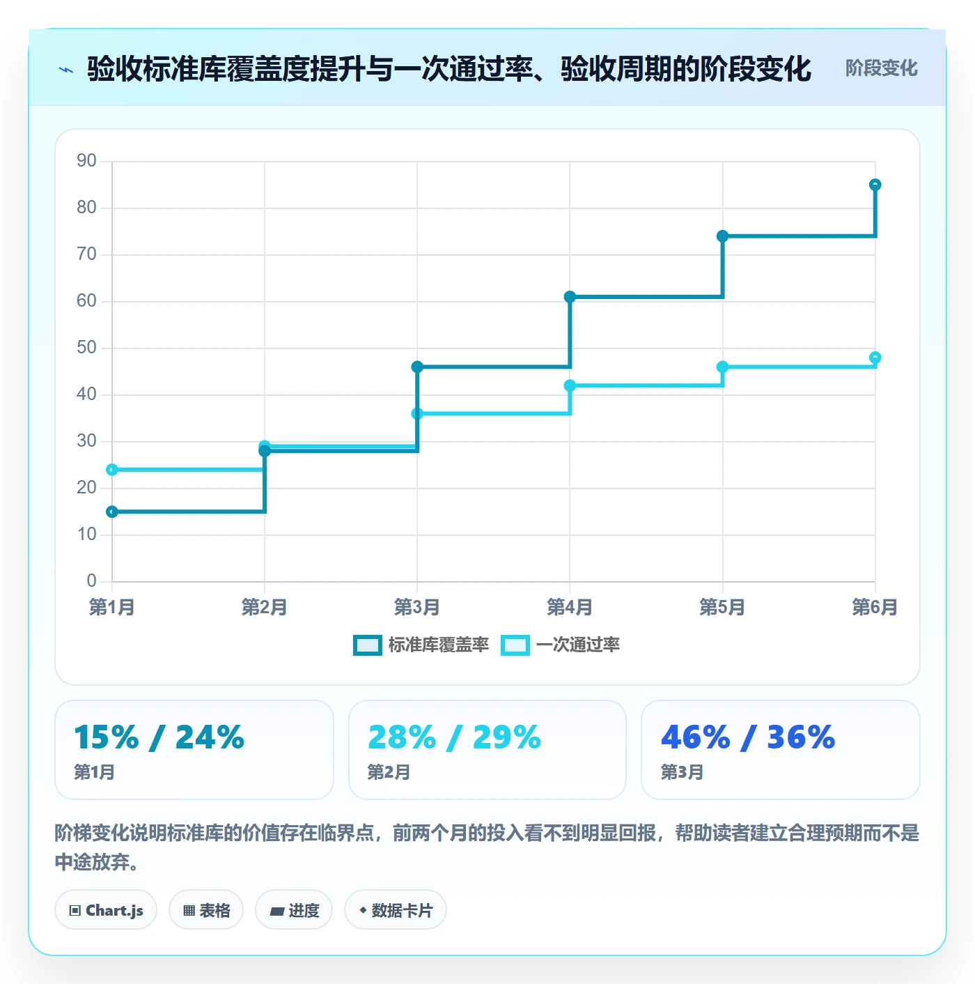 审核实操方法:PMO提升任务验收效率的实操方法方法与模板