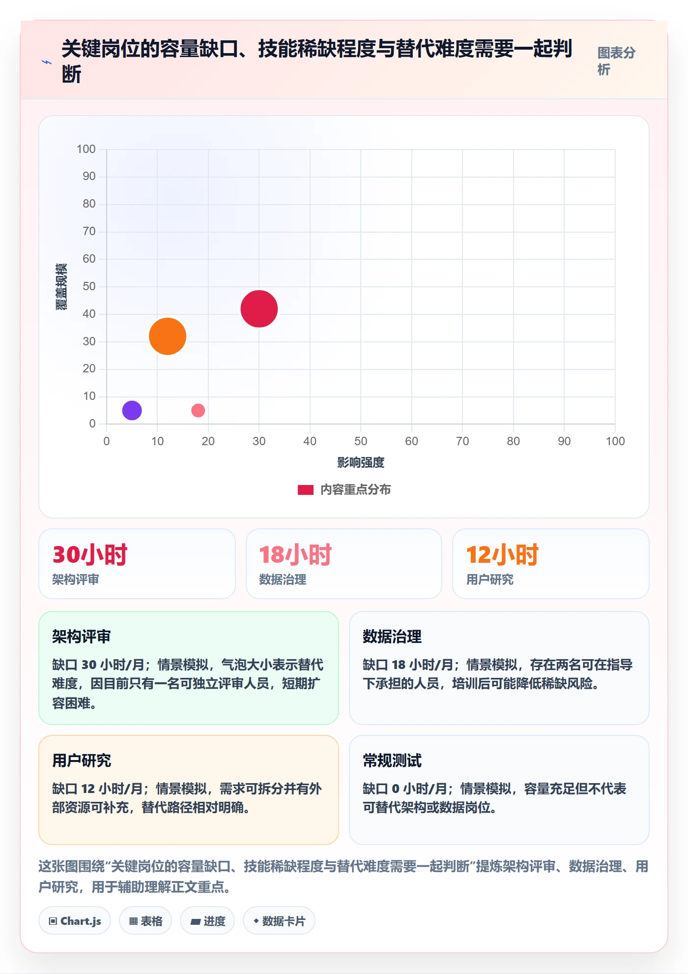人力资源计划如何做好可用工时?跨部门团队数据分析与操作步骤