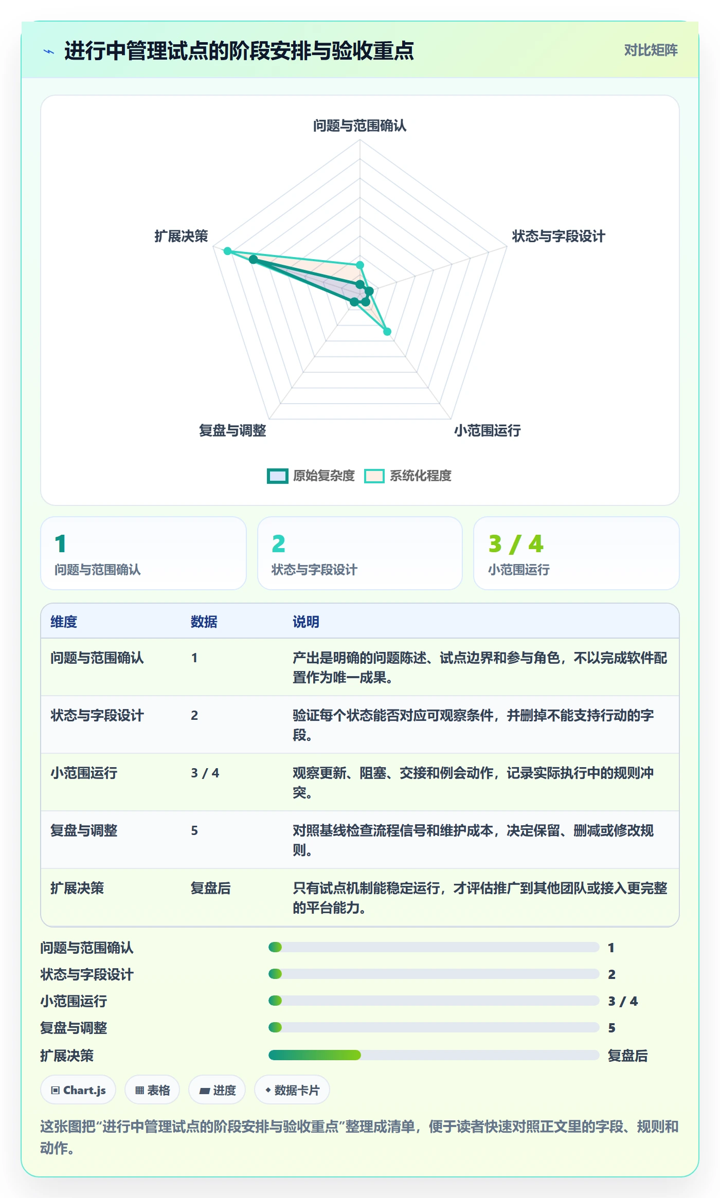 进行中管理方法大全:企业管理者看板入门指南落地清单
