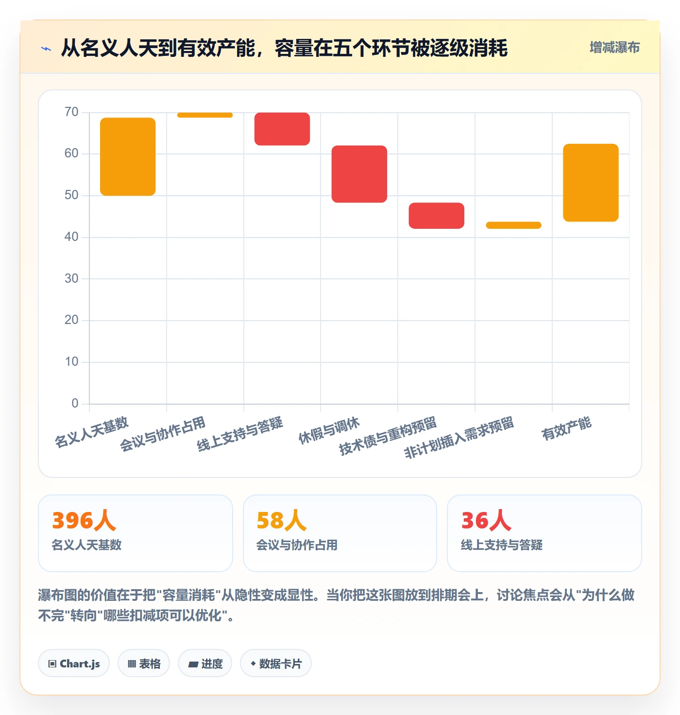 项目规划如何做好项目计划?研发团队实操方法与操作步骤