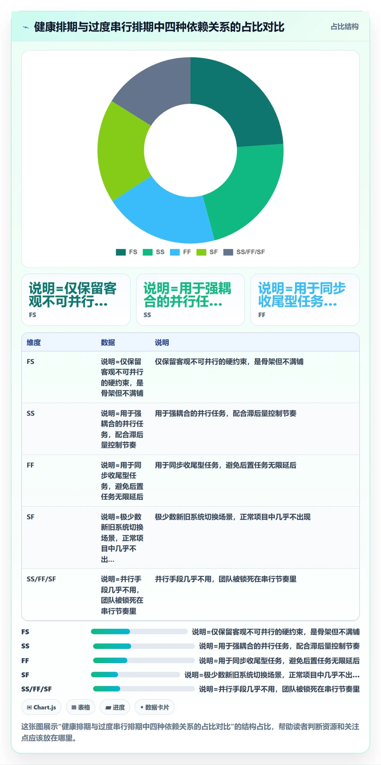 任务依赖FS全流程:项目负责人实操方法与一文讲清