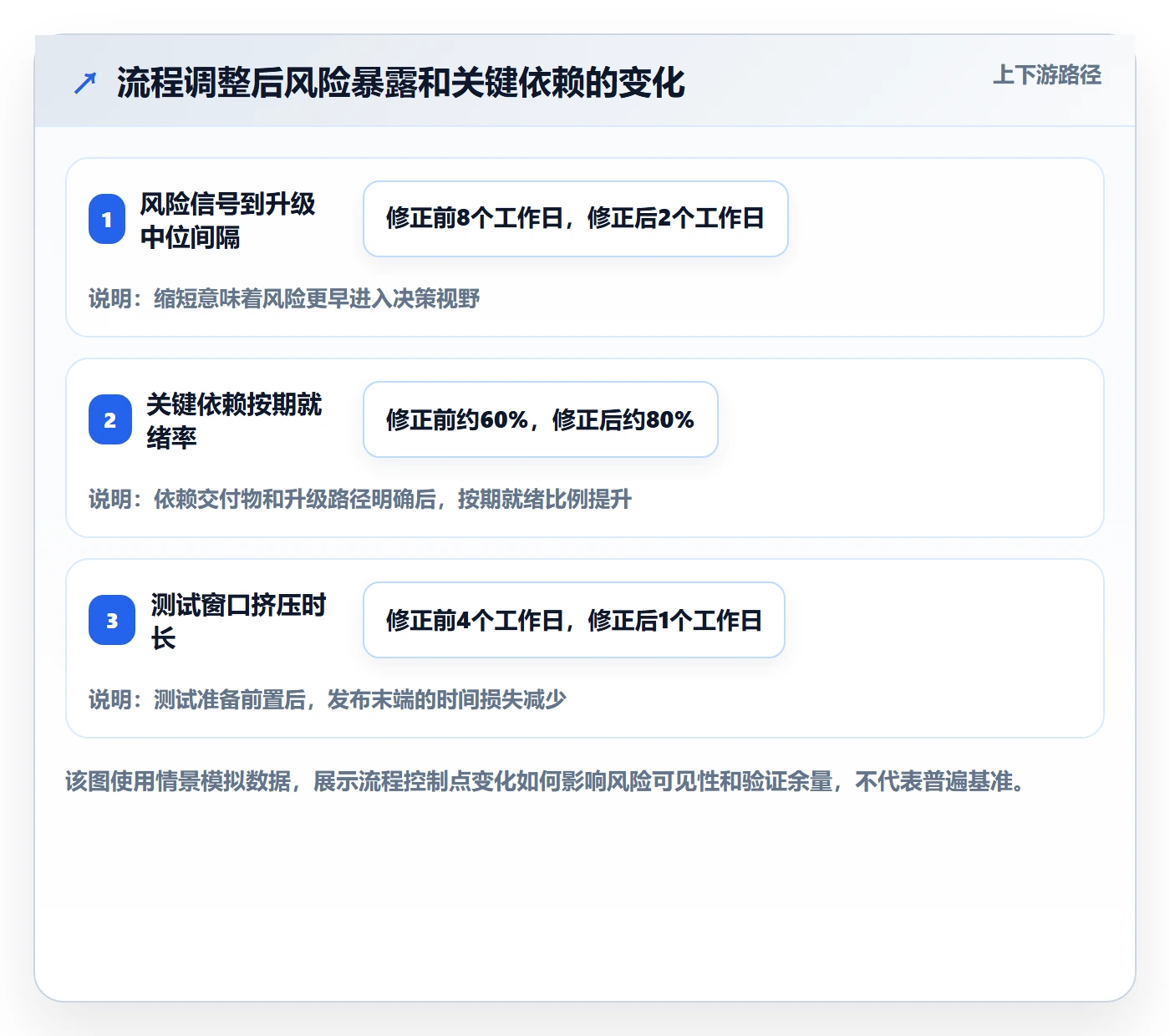 逾期管理指南:研发团队如何做好延期管理,流程优化全流程
