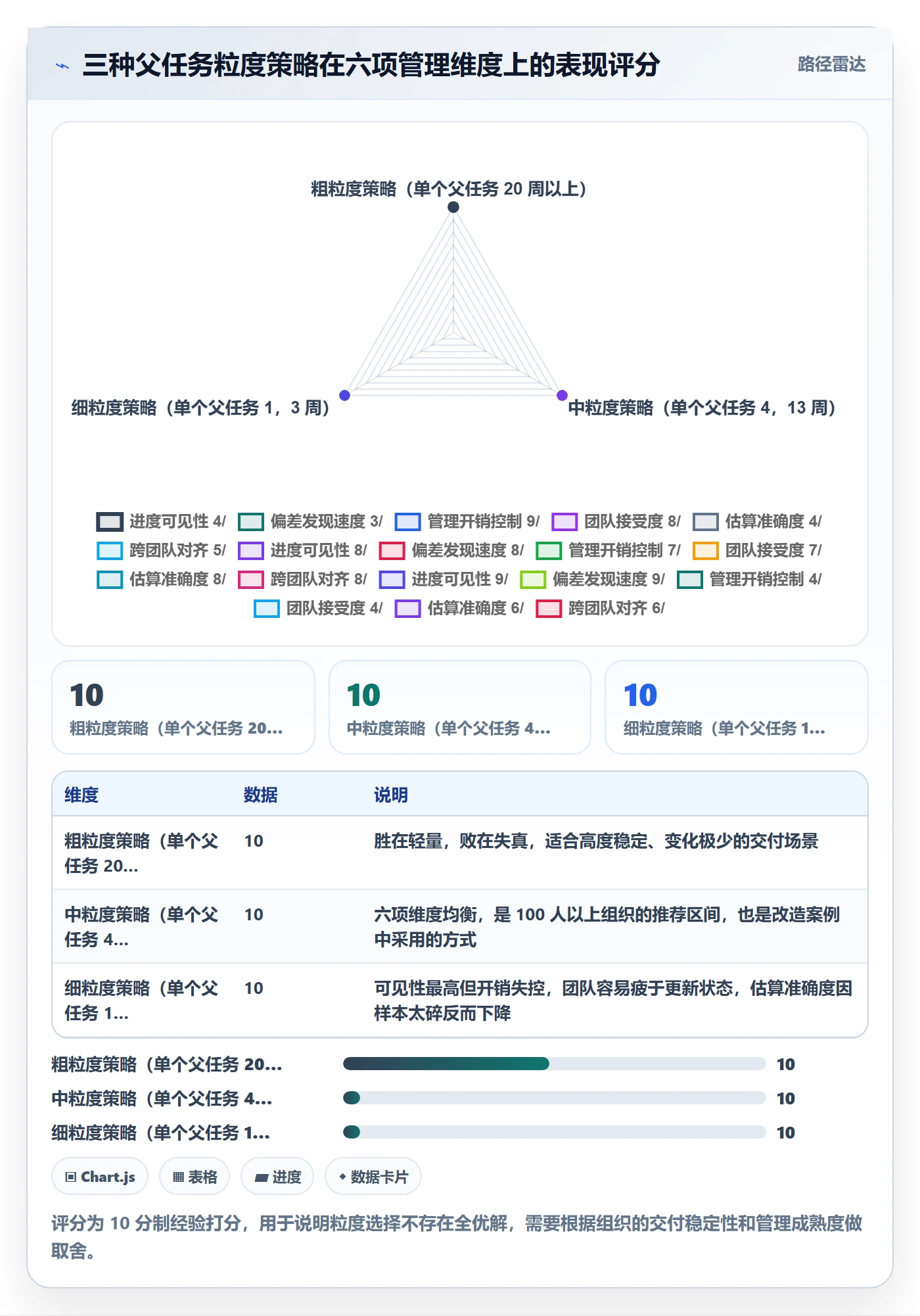 父任务最佳实践:企业管理者任务管理流程优化,常见问题