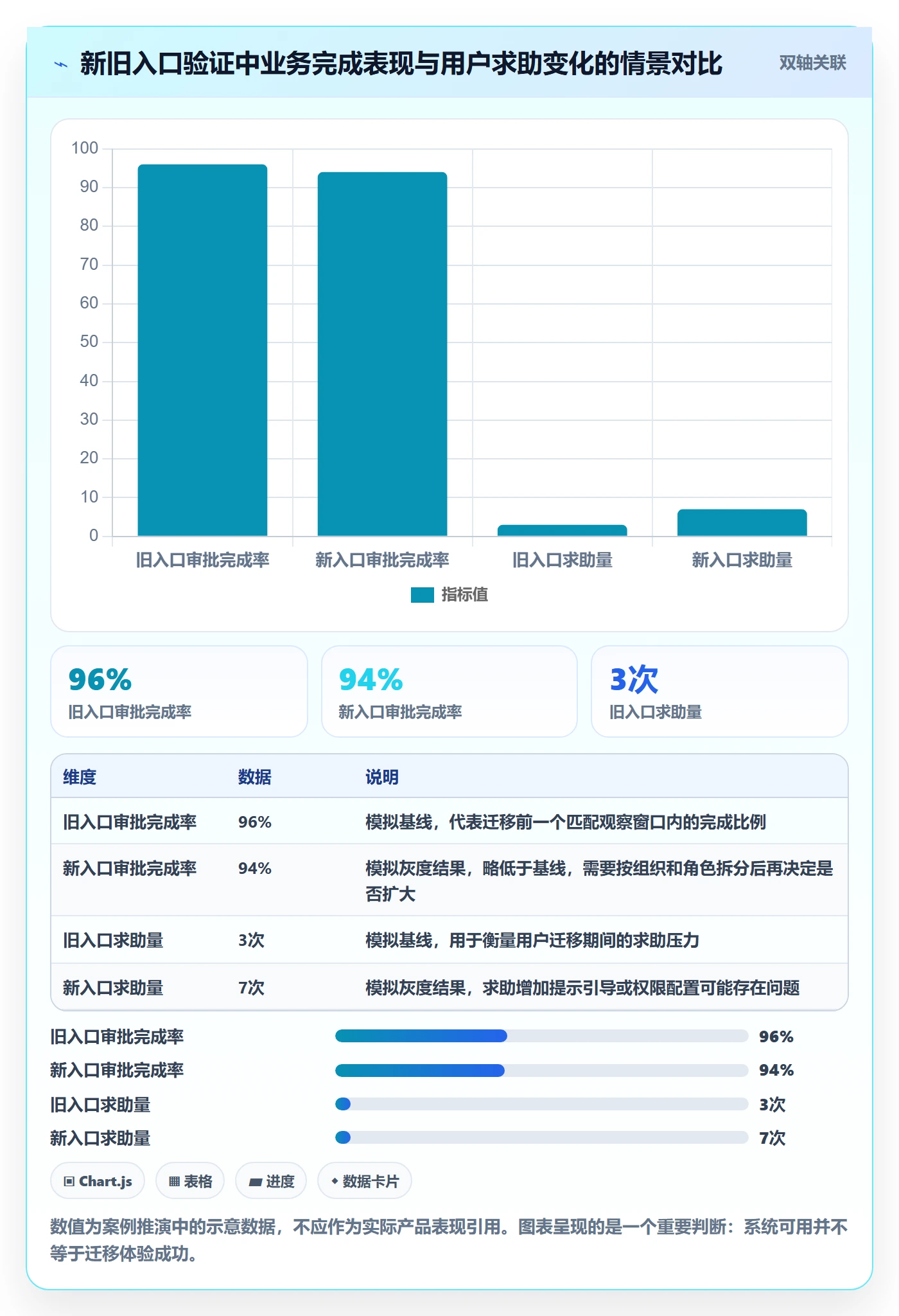 灰度发布管理指南：项目经理如何做好发布管理，最佳实践全流程