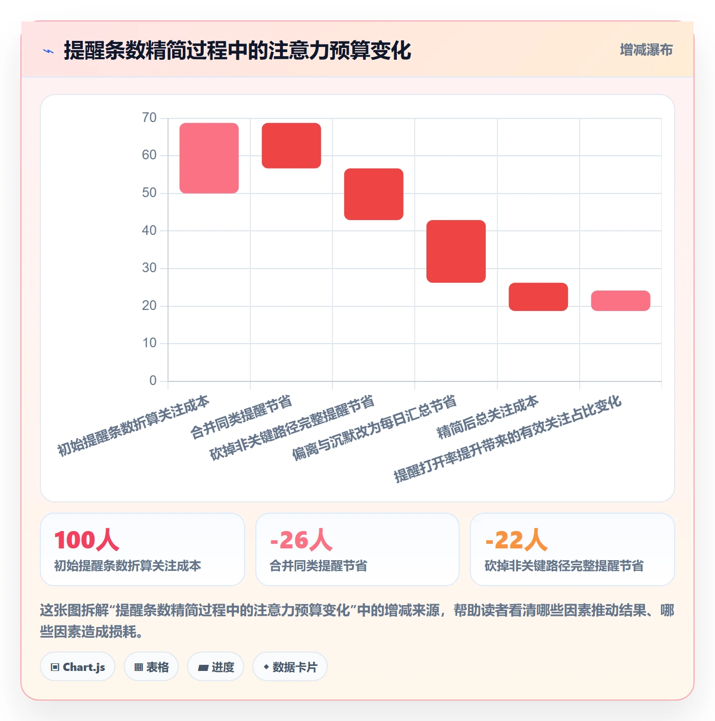 提前提醒管理方法大全:项目负责人任务提醒制度设计落地清单
