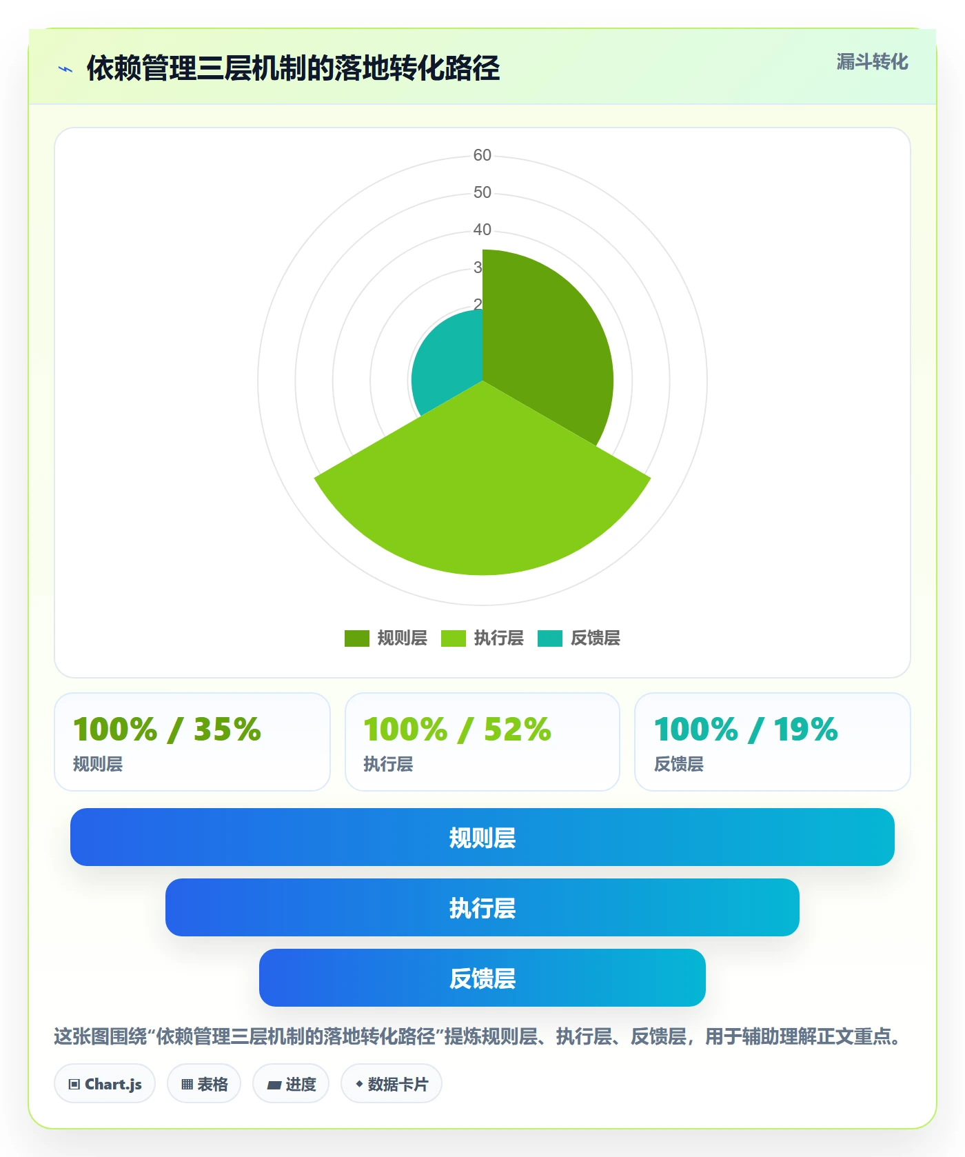 FS落地方案:管理层开展任务依赖的入门指南案例解析