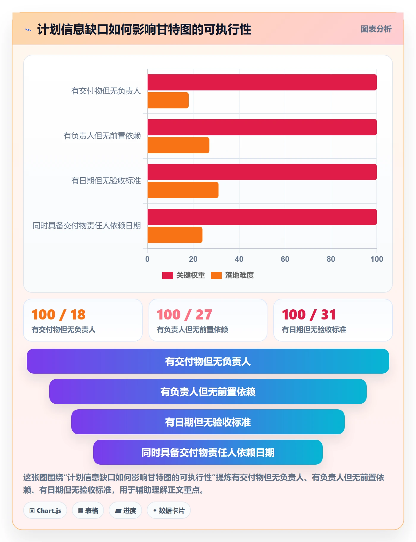 计划时间实操方法：实施团队提升甘特图效率的最佳实践方法与模板