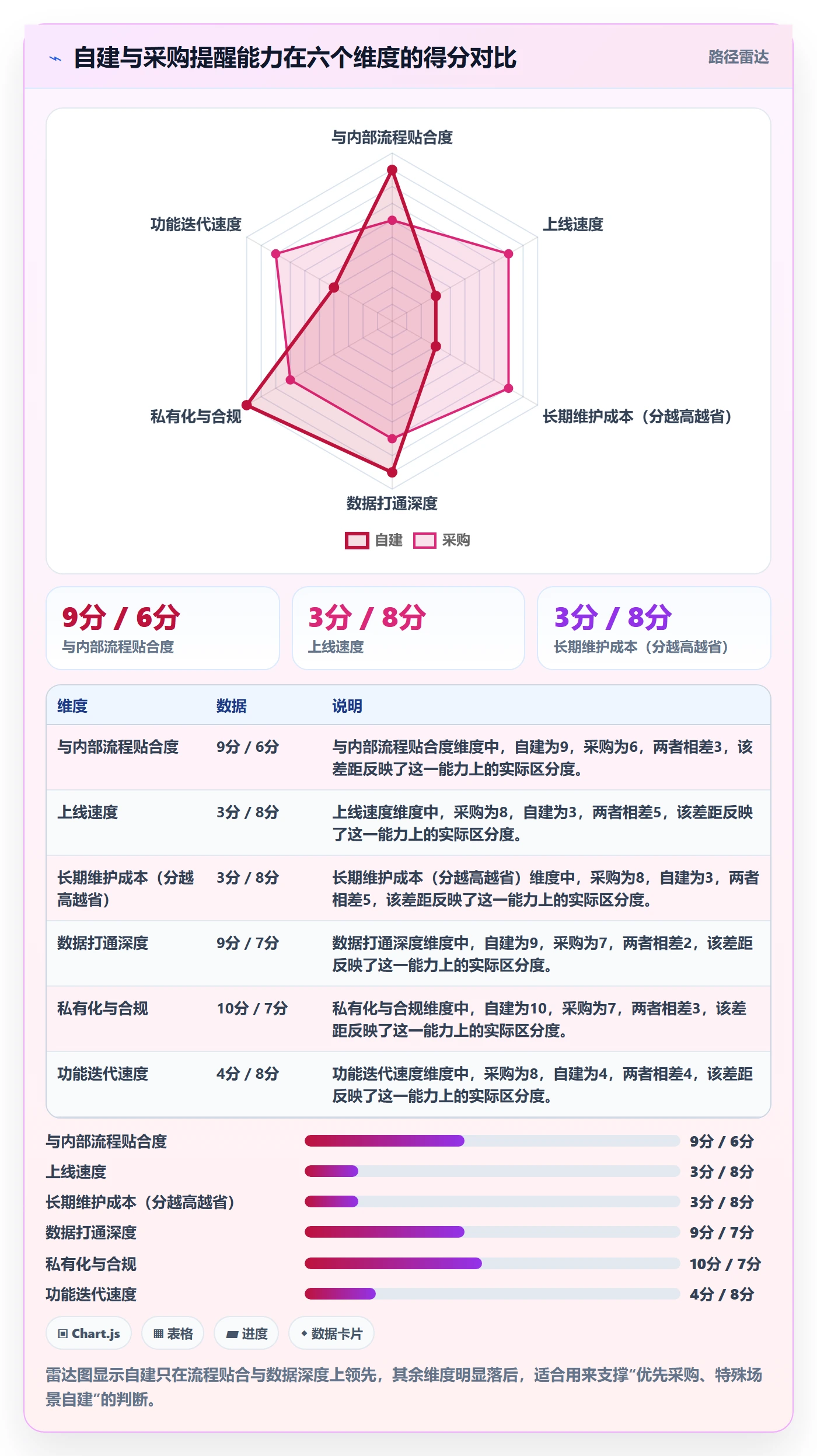 提前提醒落地方案：项目成员开展任务提醒的风险控制案例解析