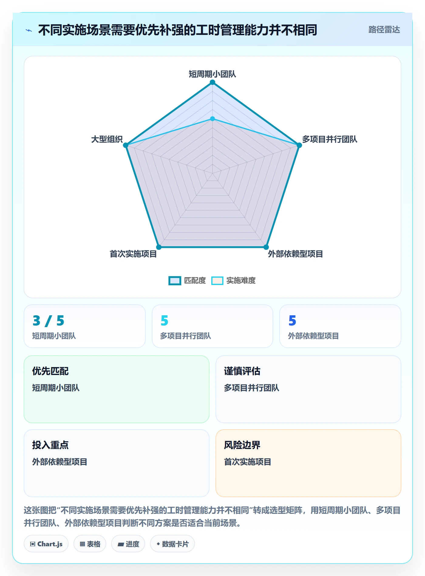 剩余工时落地方案:实施团队开展工时管理的落地方案案例解析