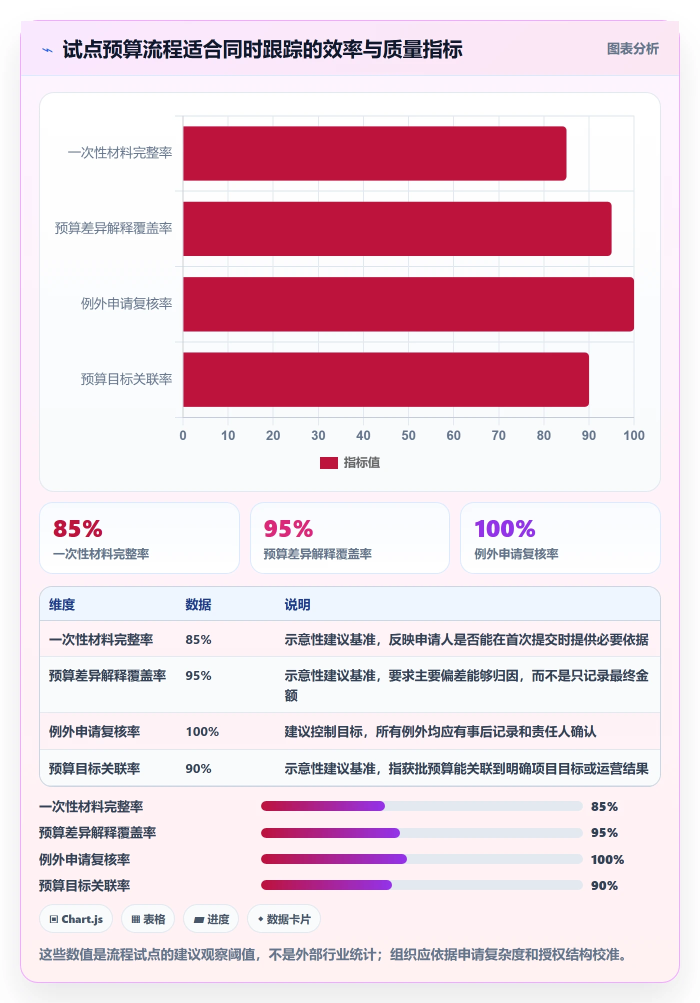 预算申请怎么做?PMO流程优化:预算管理从0到1