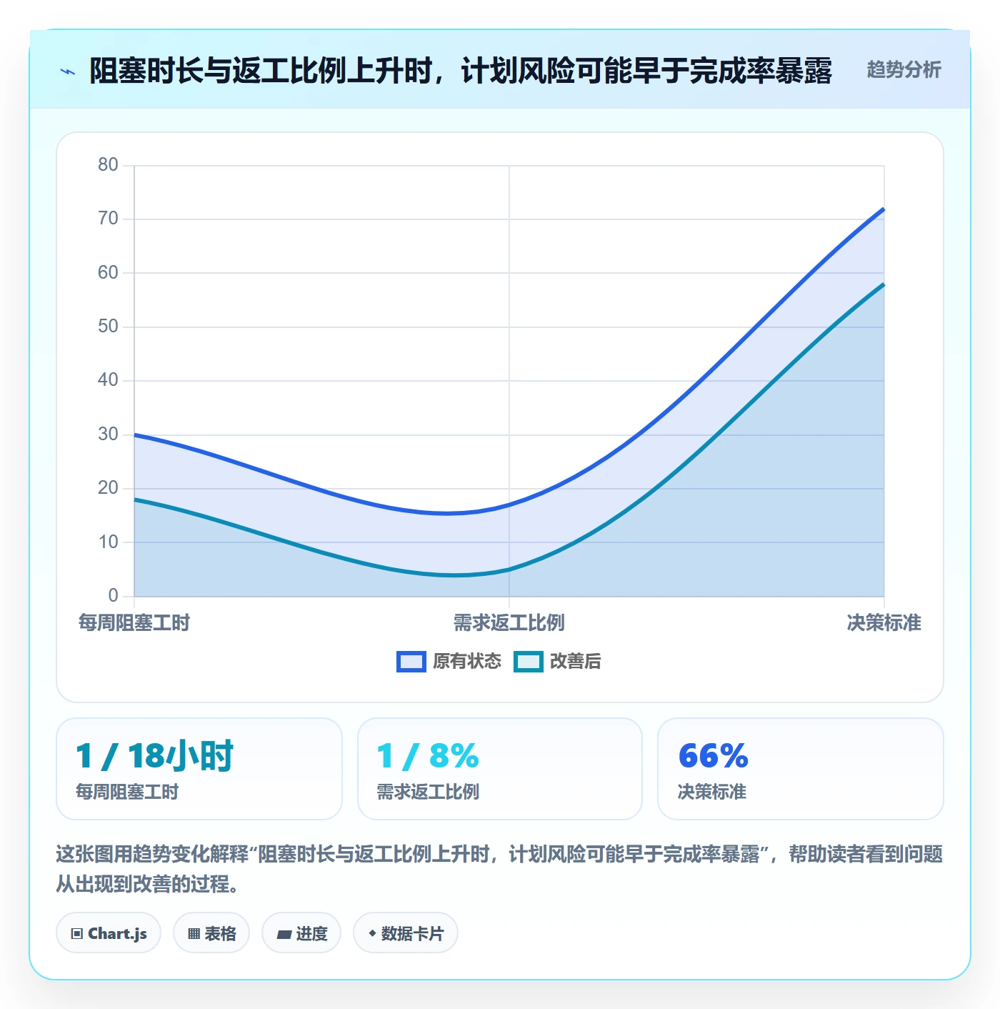 追踪管理指南：项目负责人如何做好进度跟踪，数据分析全流程