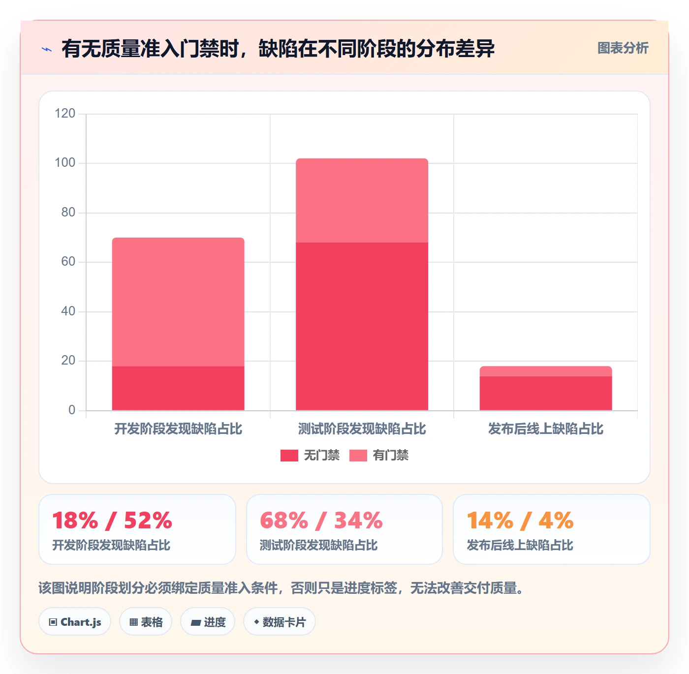 阶段划分落地方案:管理层开展项目阶段的落地方案案例解析