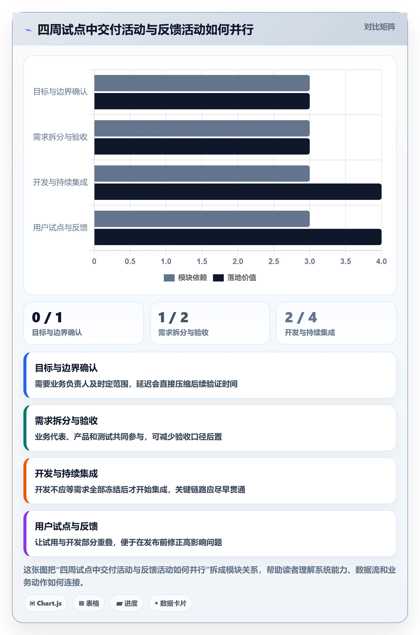 Agile怎么做?跨部门团队实操方法:敏捷项目从0到1