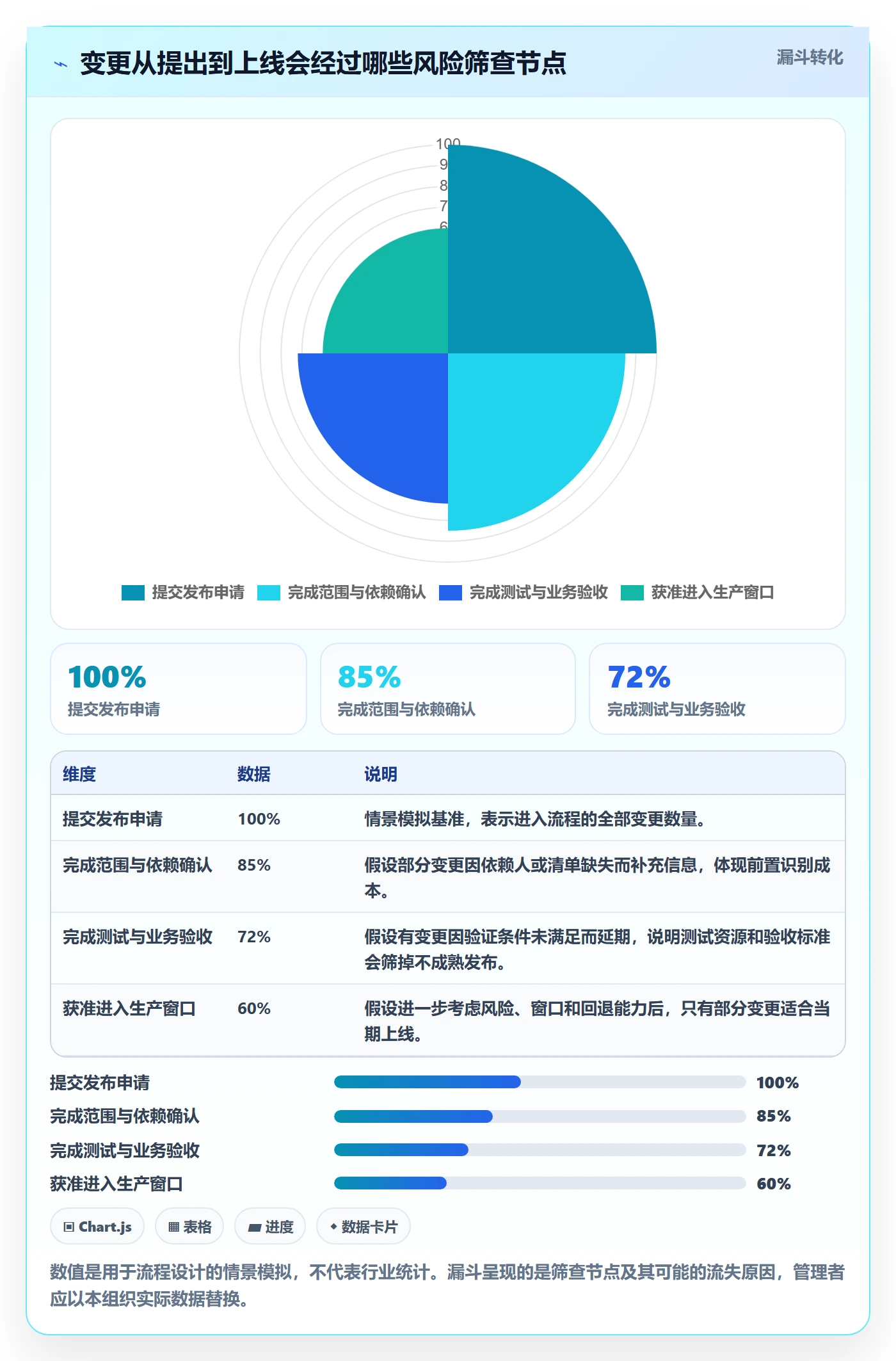 Release管理方法大全：企业管理者版本管理风险控制落地清单