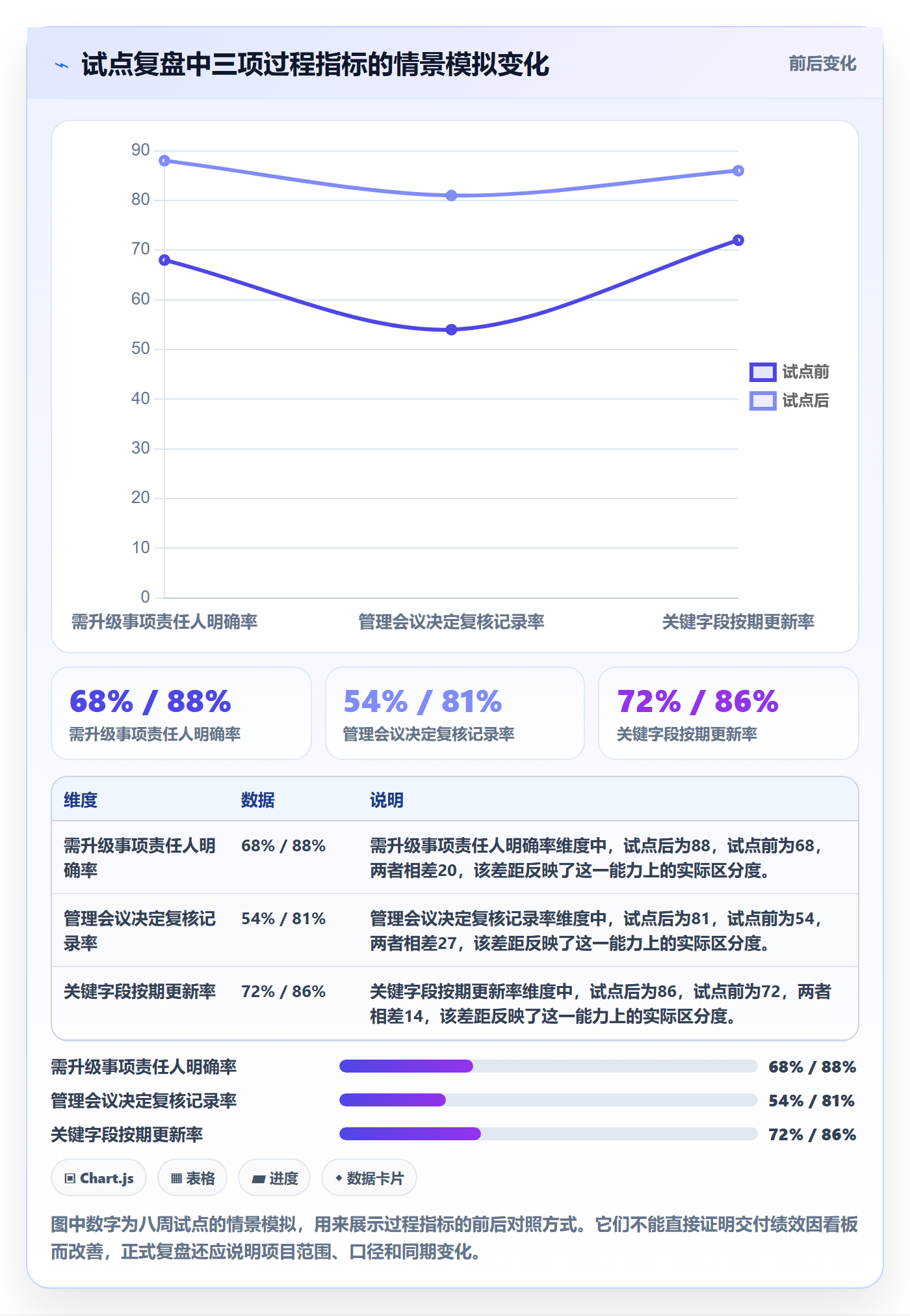 已完成落地方案:PMO开展看板的落地方案案例解析
